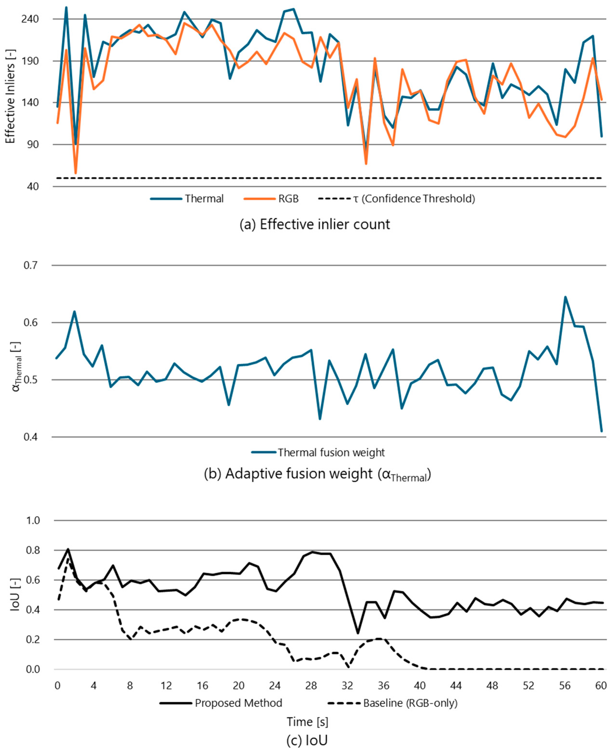 Technologies 14 00074 g007