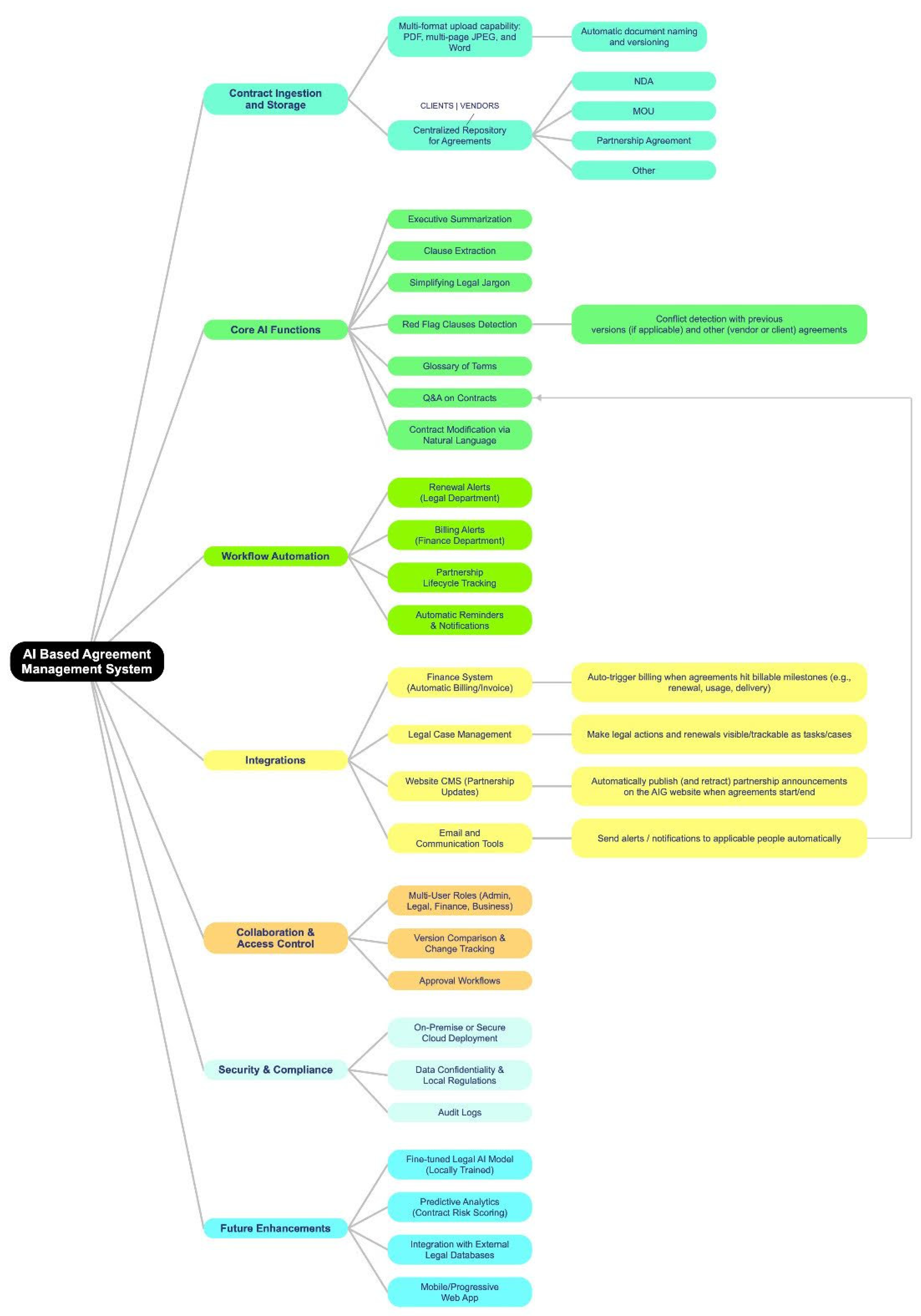 Technologies 14 00088 g005