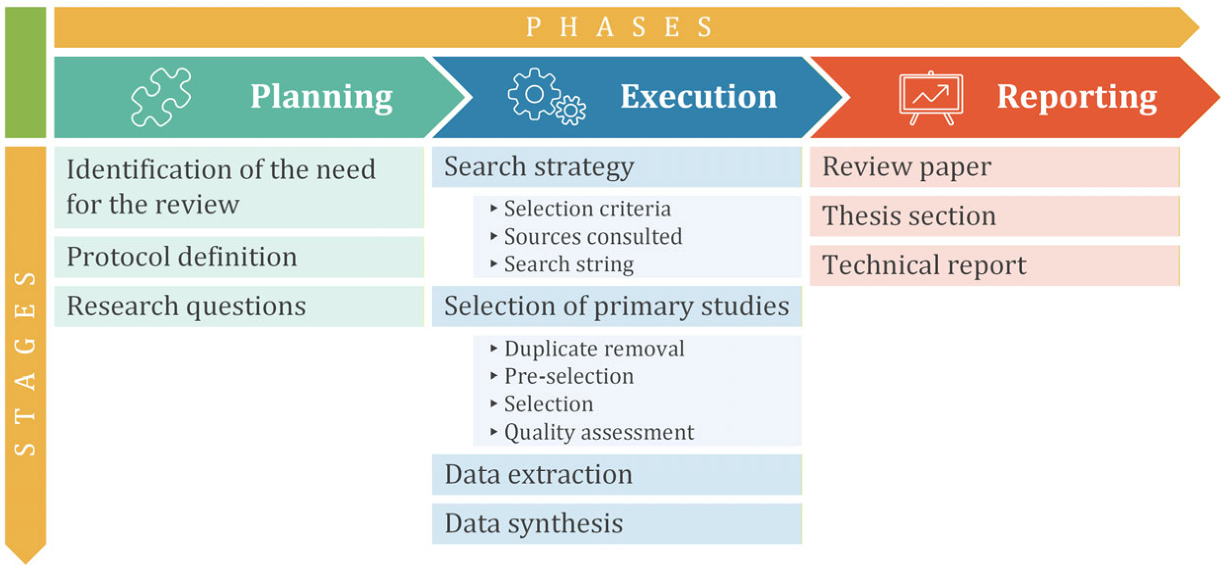 Technologies 14 00095 g001
