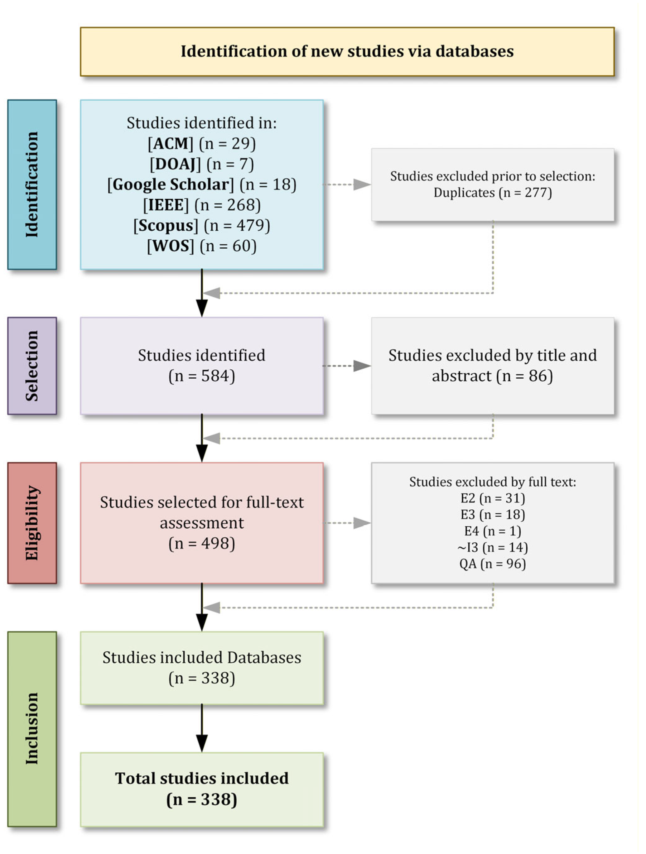 Technologies 14 00095 g002