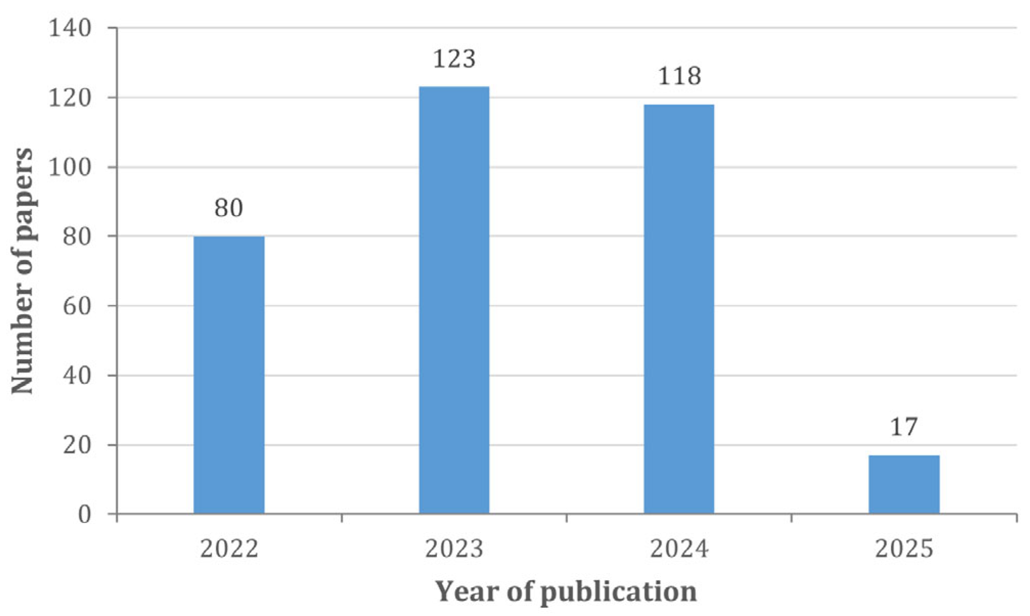 Technologies 14 00095 g003