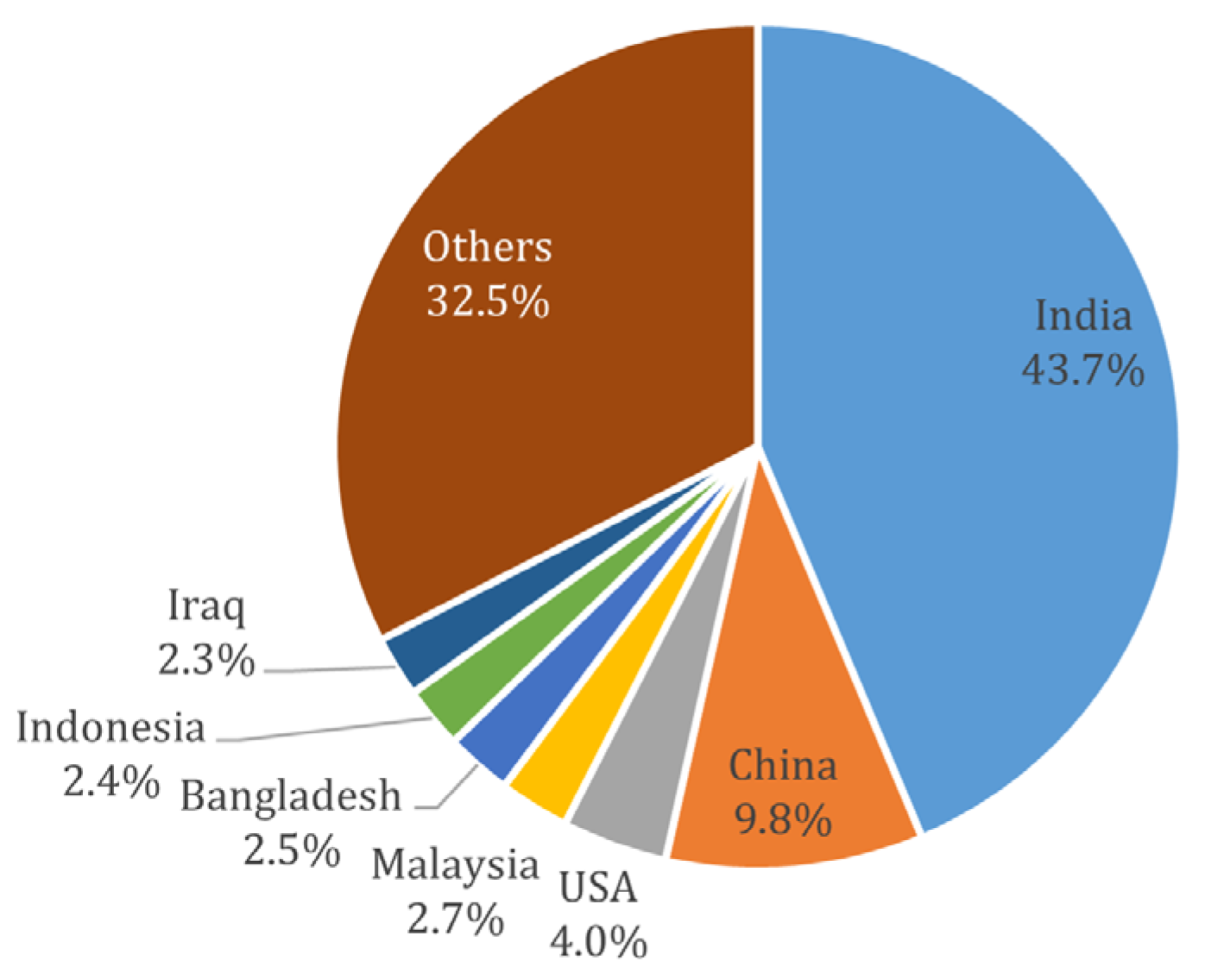 Technologies 14 00095 g005