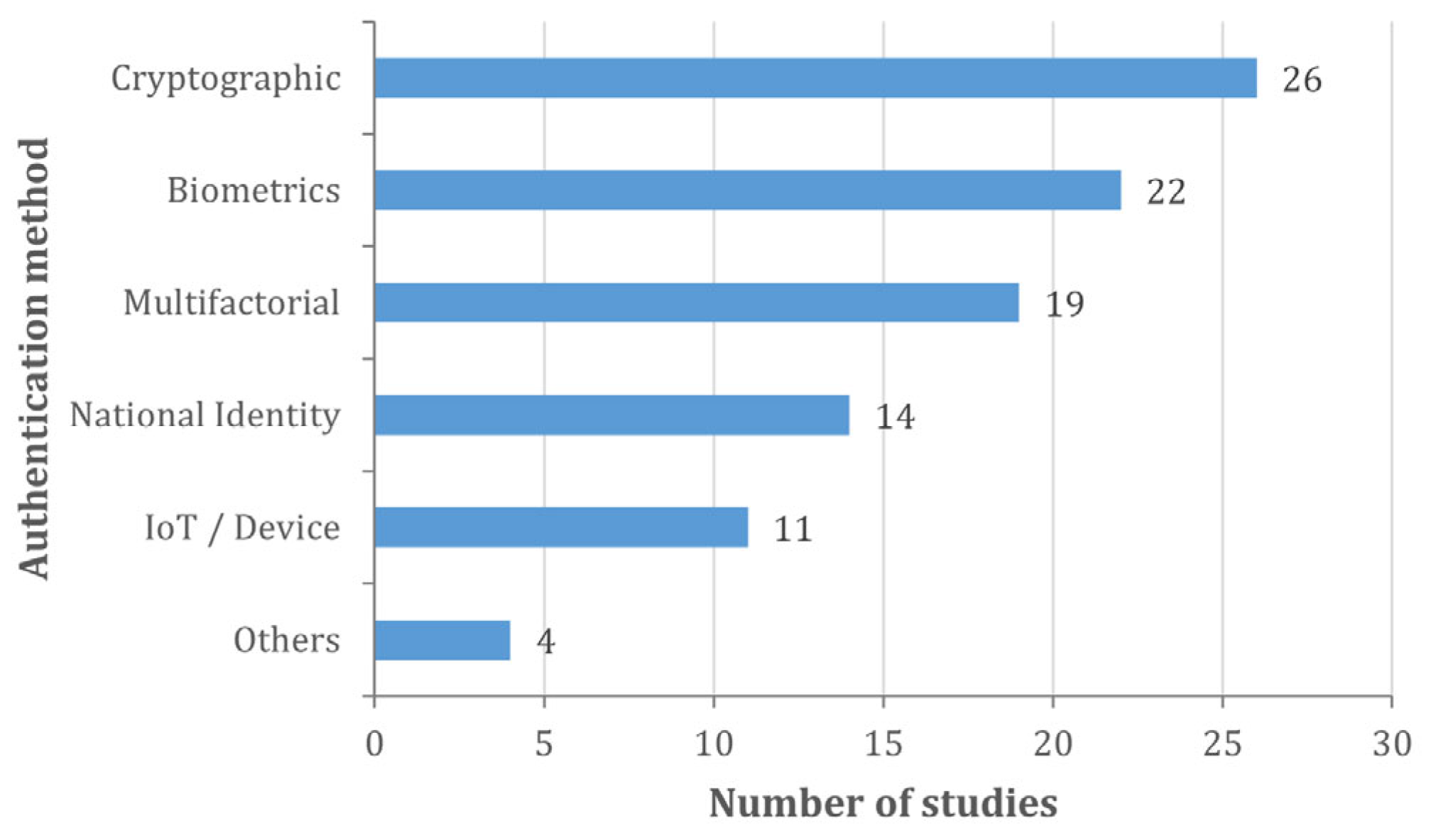 Technologies 14 00095 g008