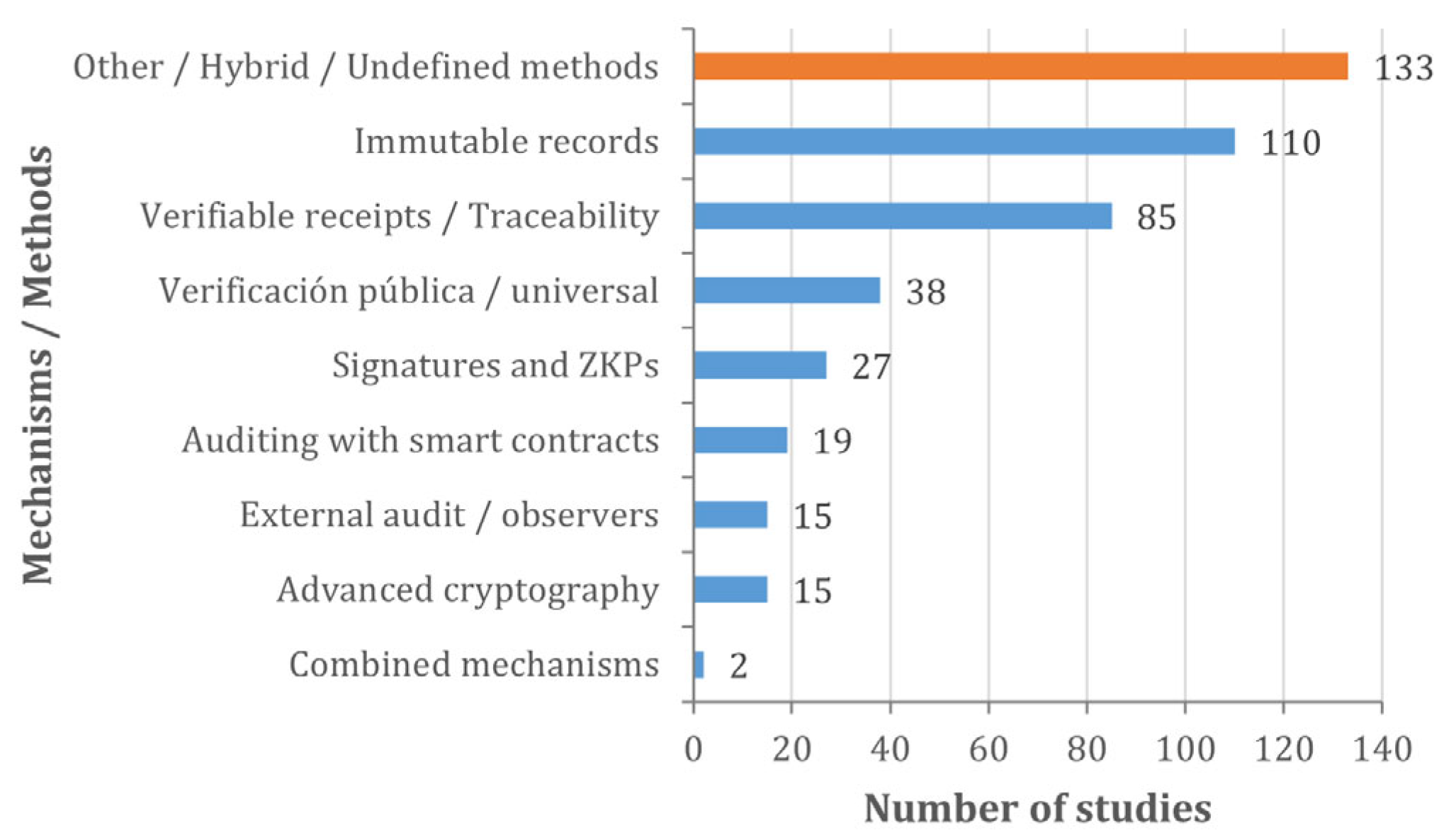 Technologies 14 00095 g009