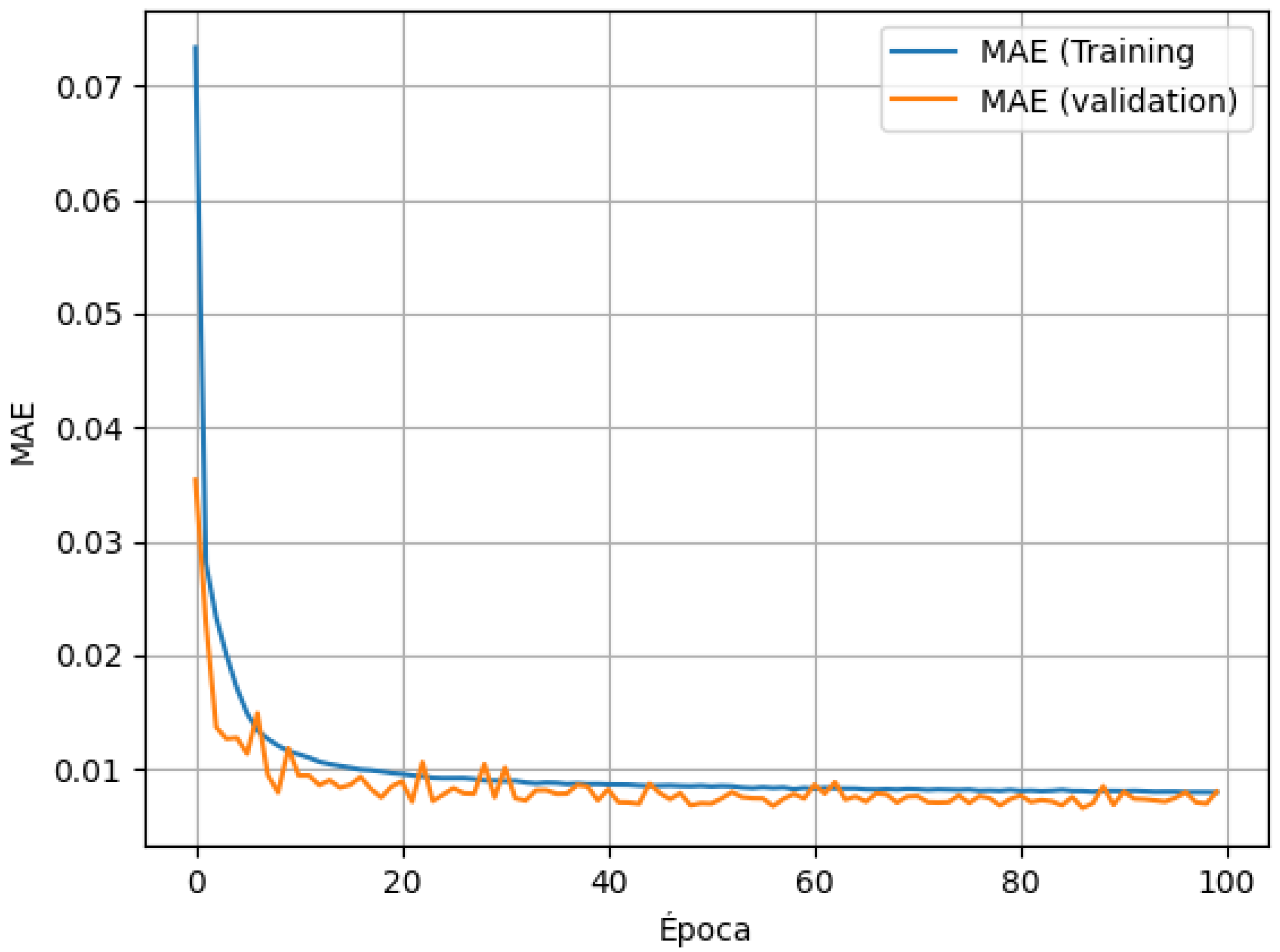 Technologies 14 00097 g003
