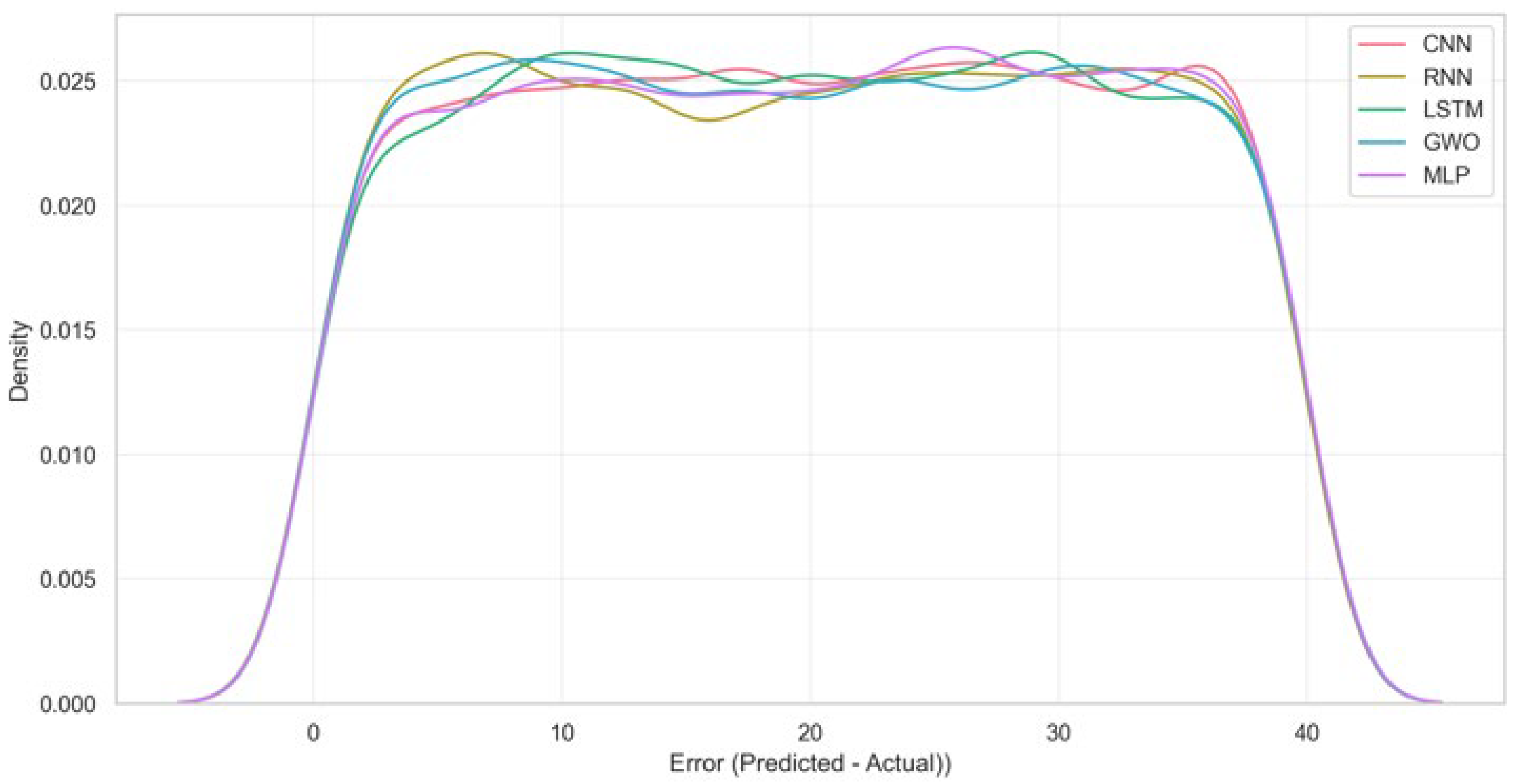 Technologies 14 00097 g004
