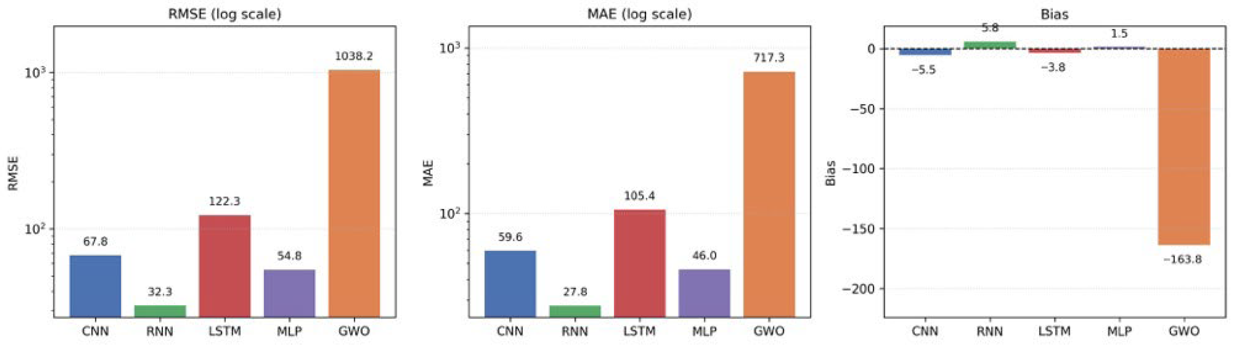 Technologies 14 00097 g005