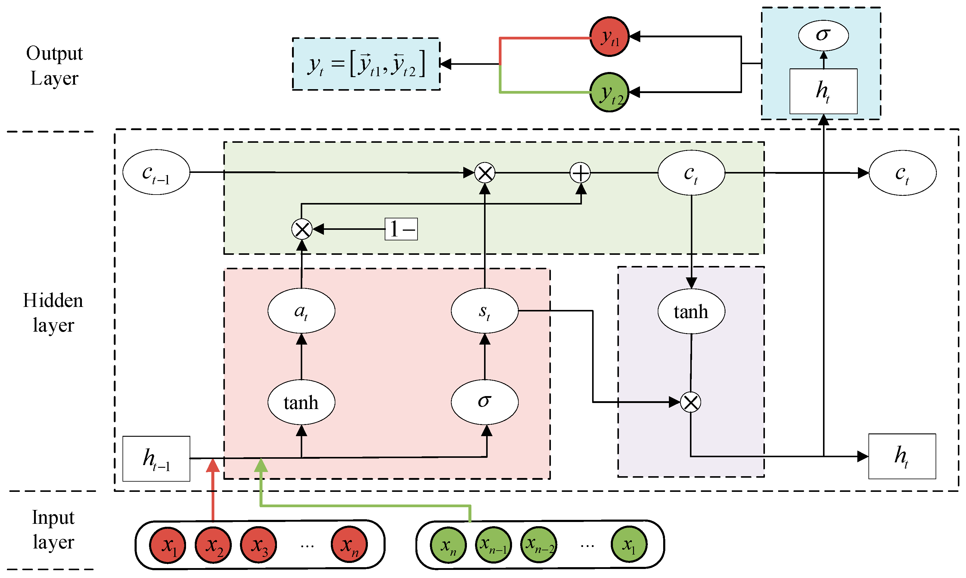 Technologies 14 00104 g001