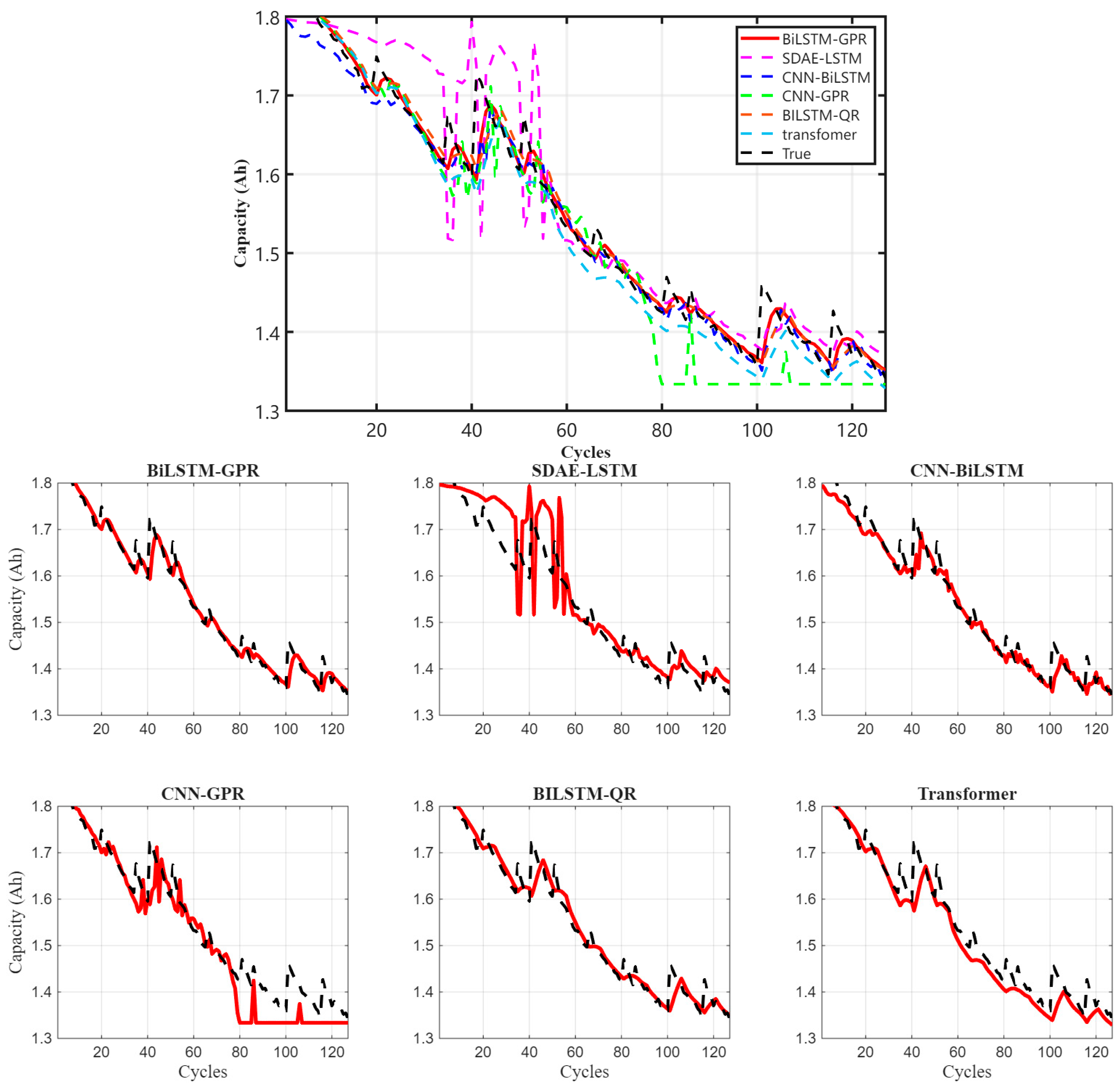 Technologies 14 00104 g006