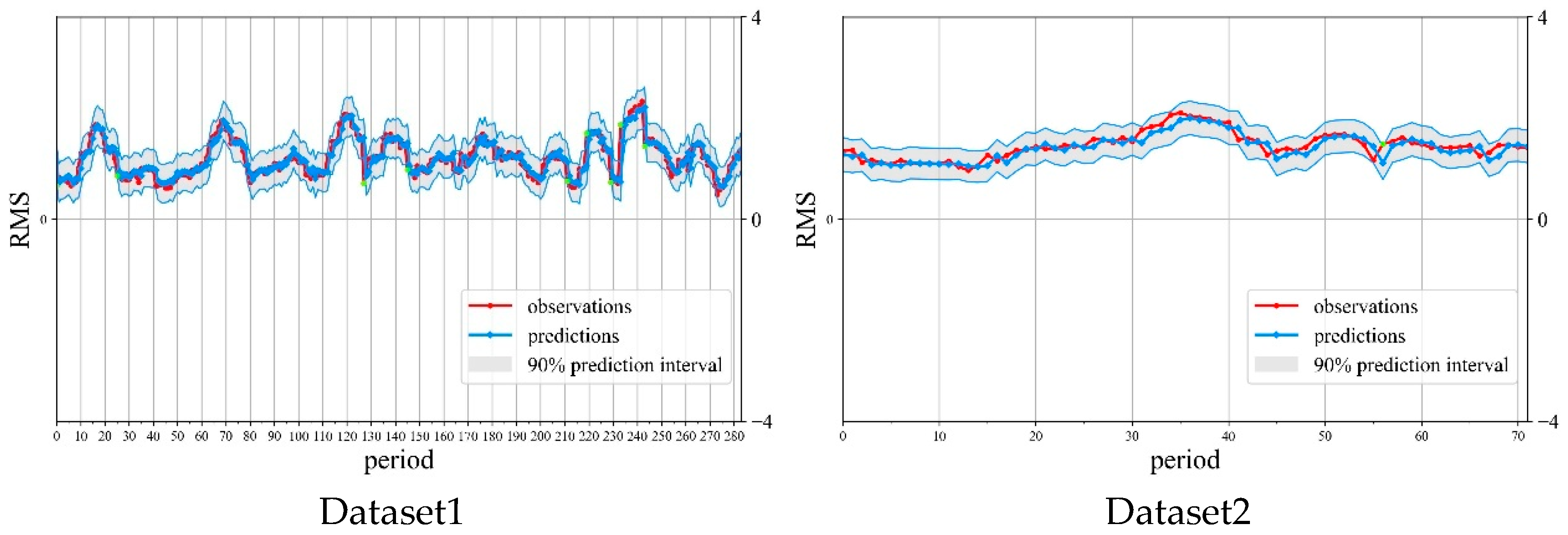 Technologies 14 00104 g008a