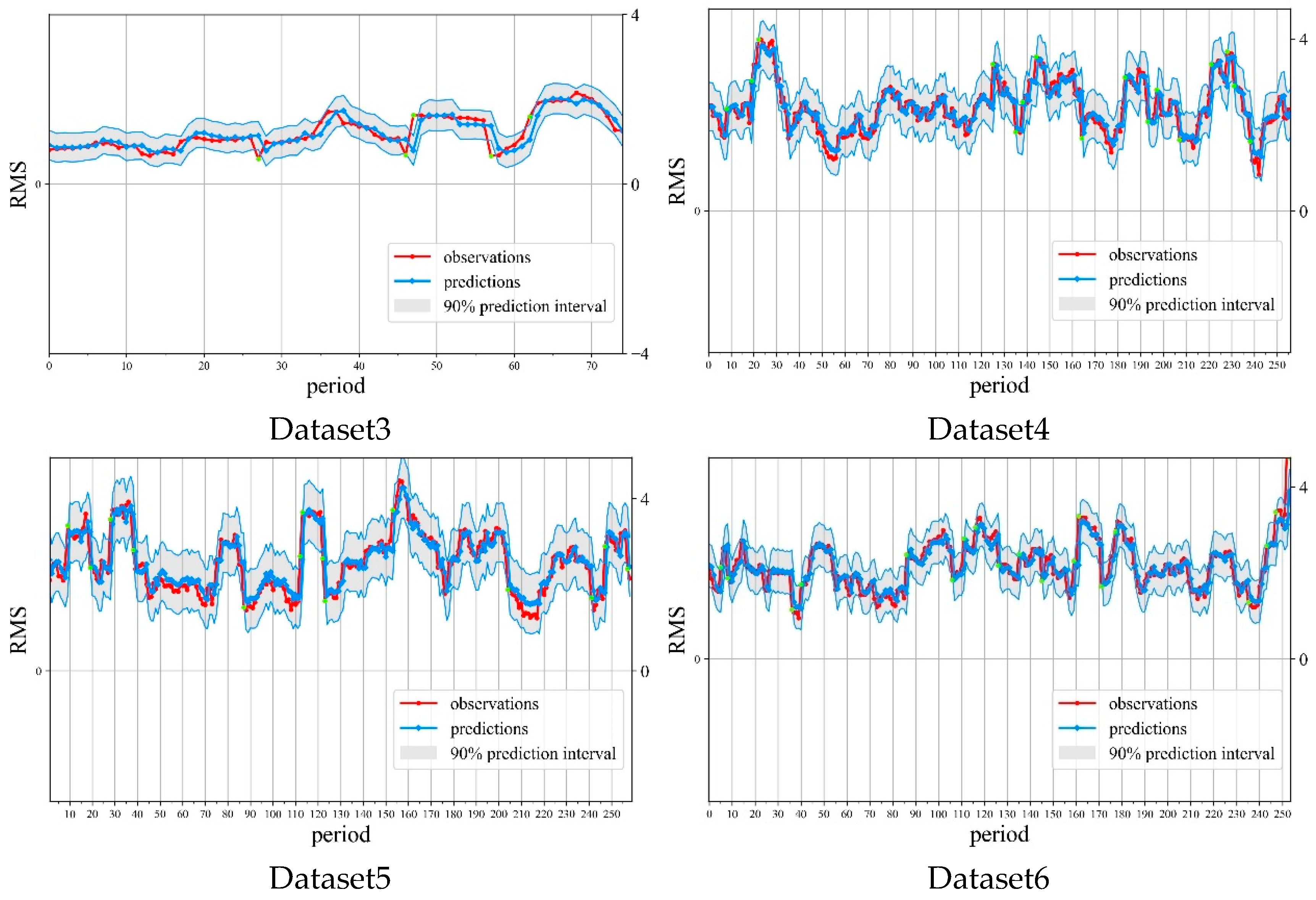 Technologies 14 00104 g008b