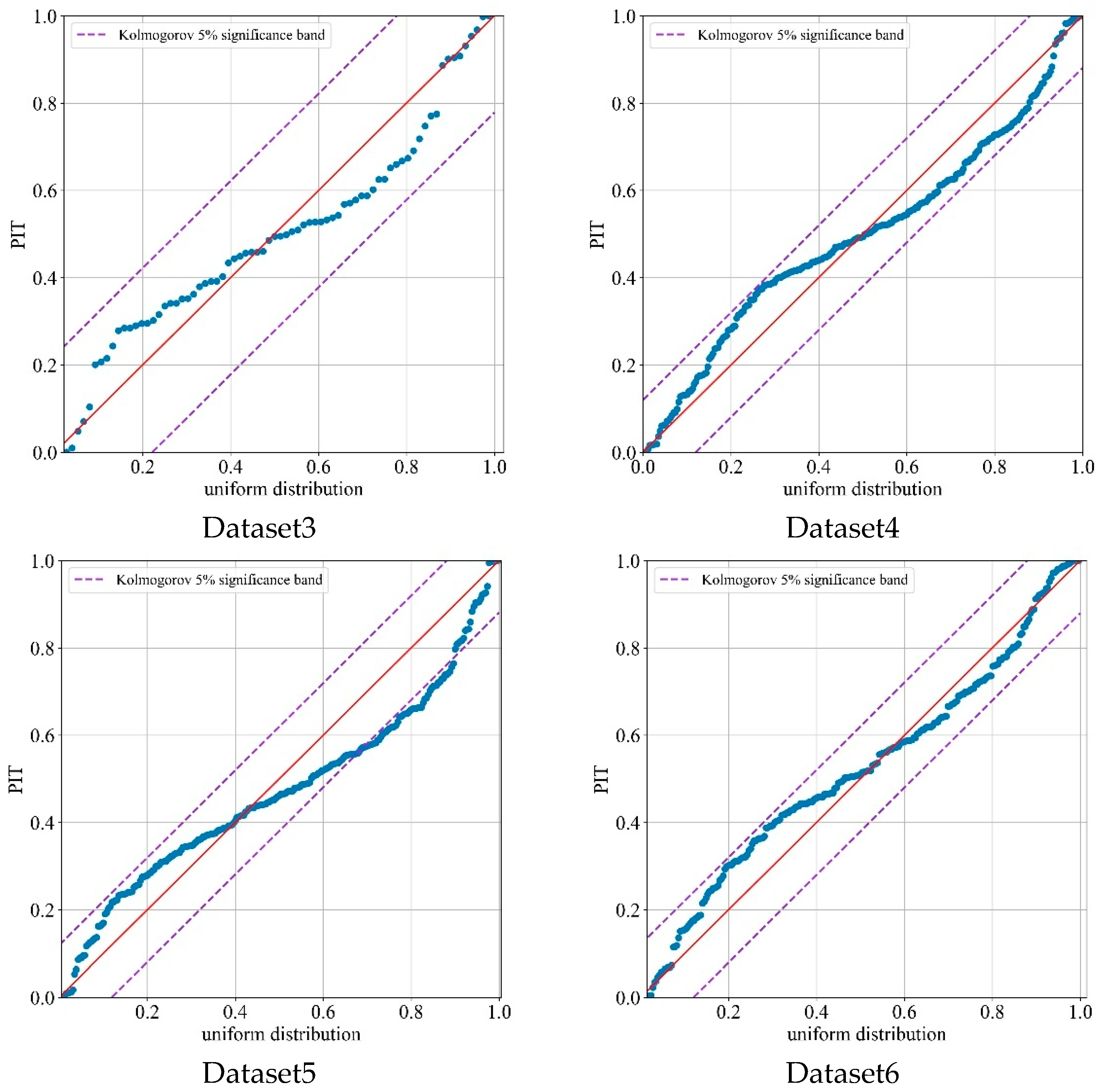 Technologies 14 00104 g009b
