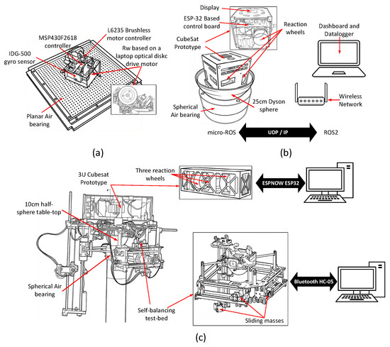 Technologies 14 00118 g006