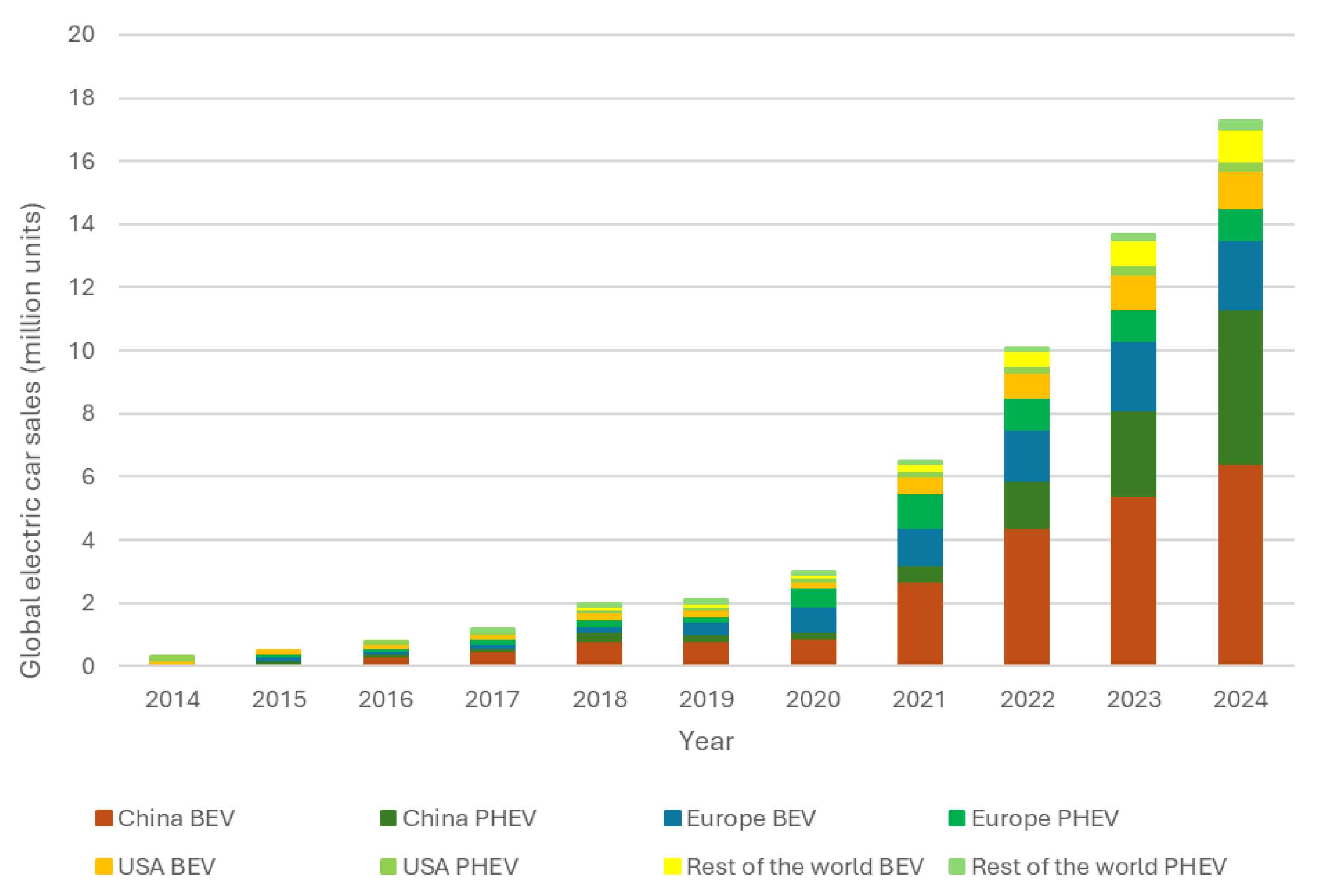 Technologies 14 00124 g001