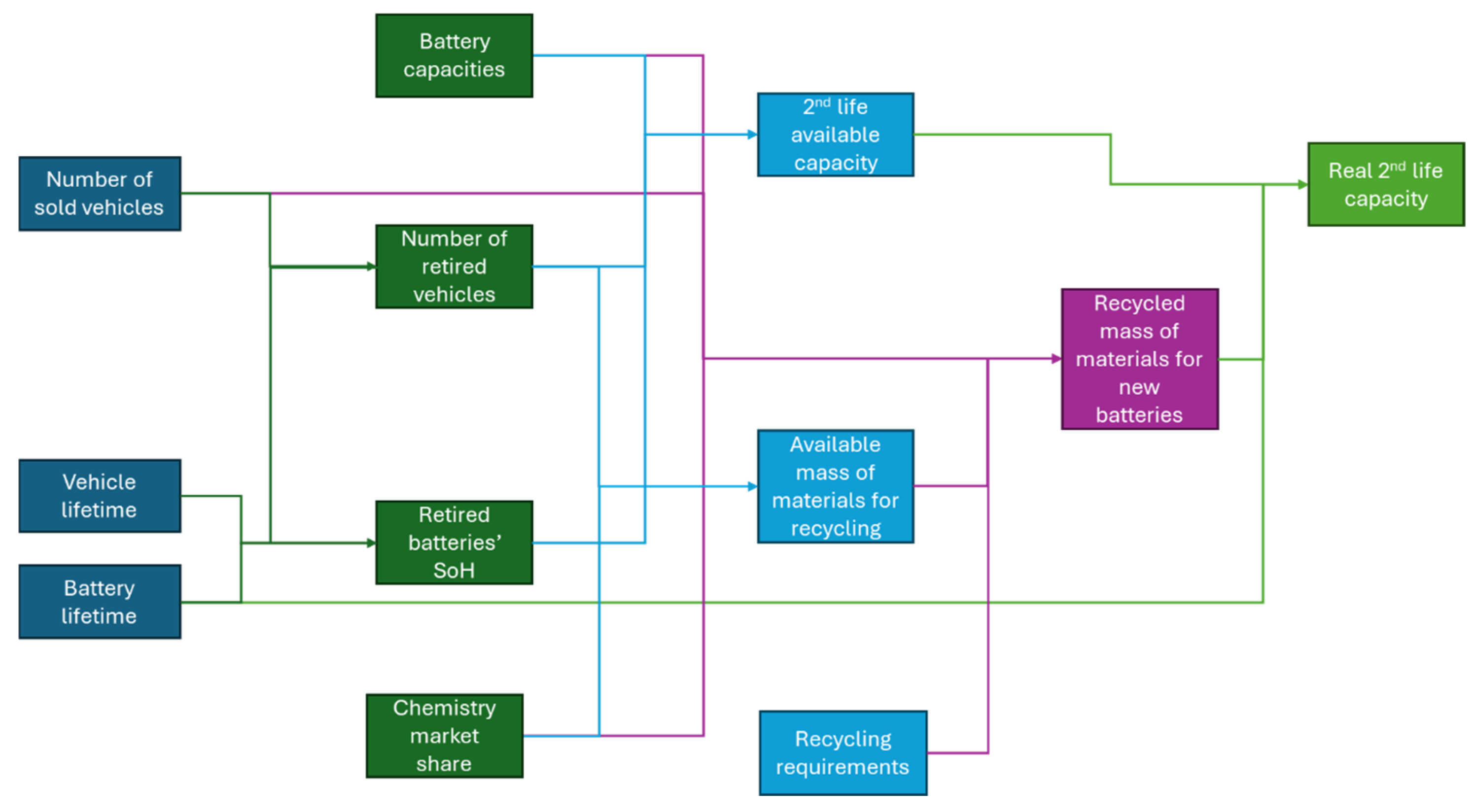 Technologies 14 00124 g002