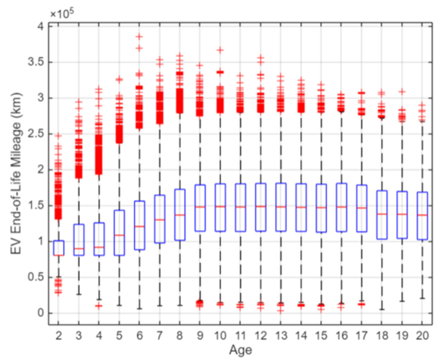 Technologies 14 00124 g003