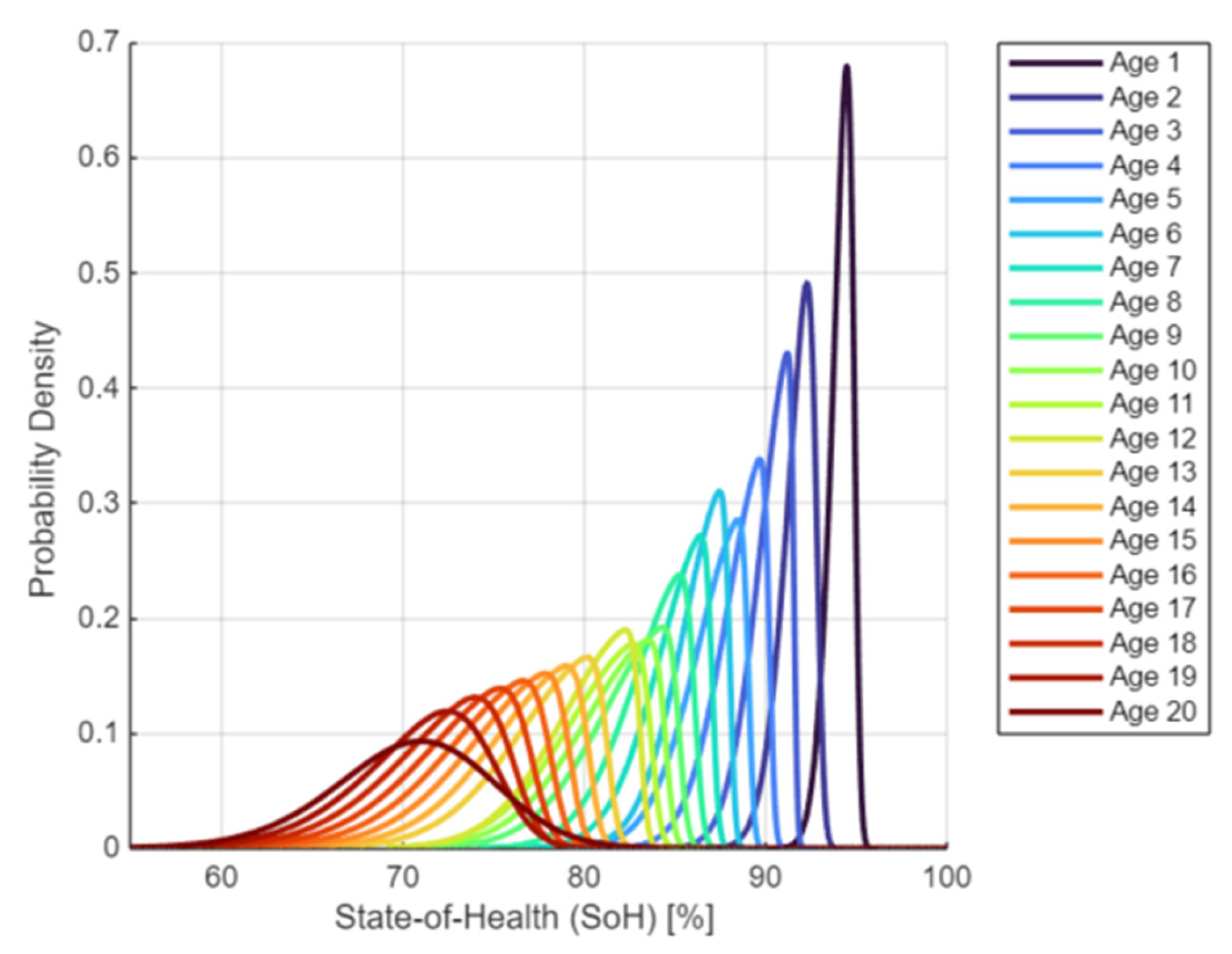 Technologies 14 00124 g004