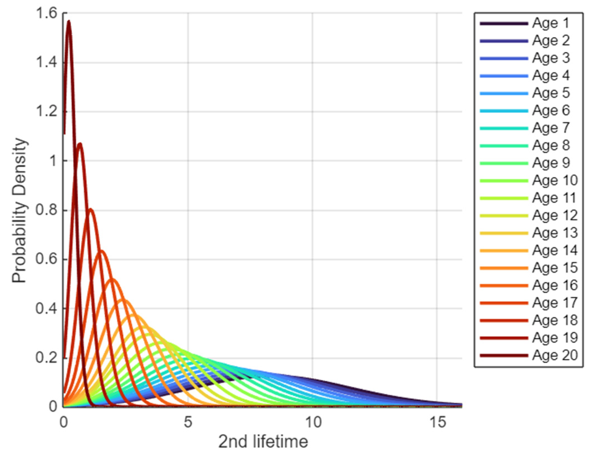 Technologies 14 00124 g005