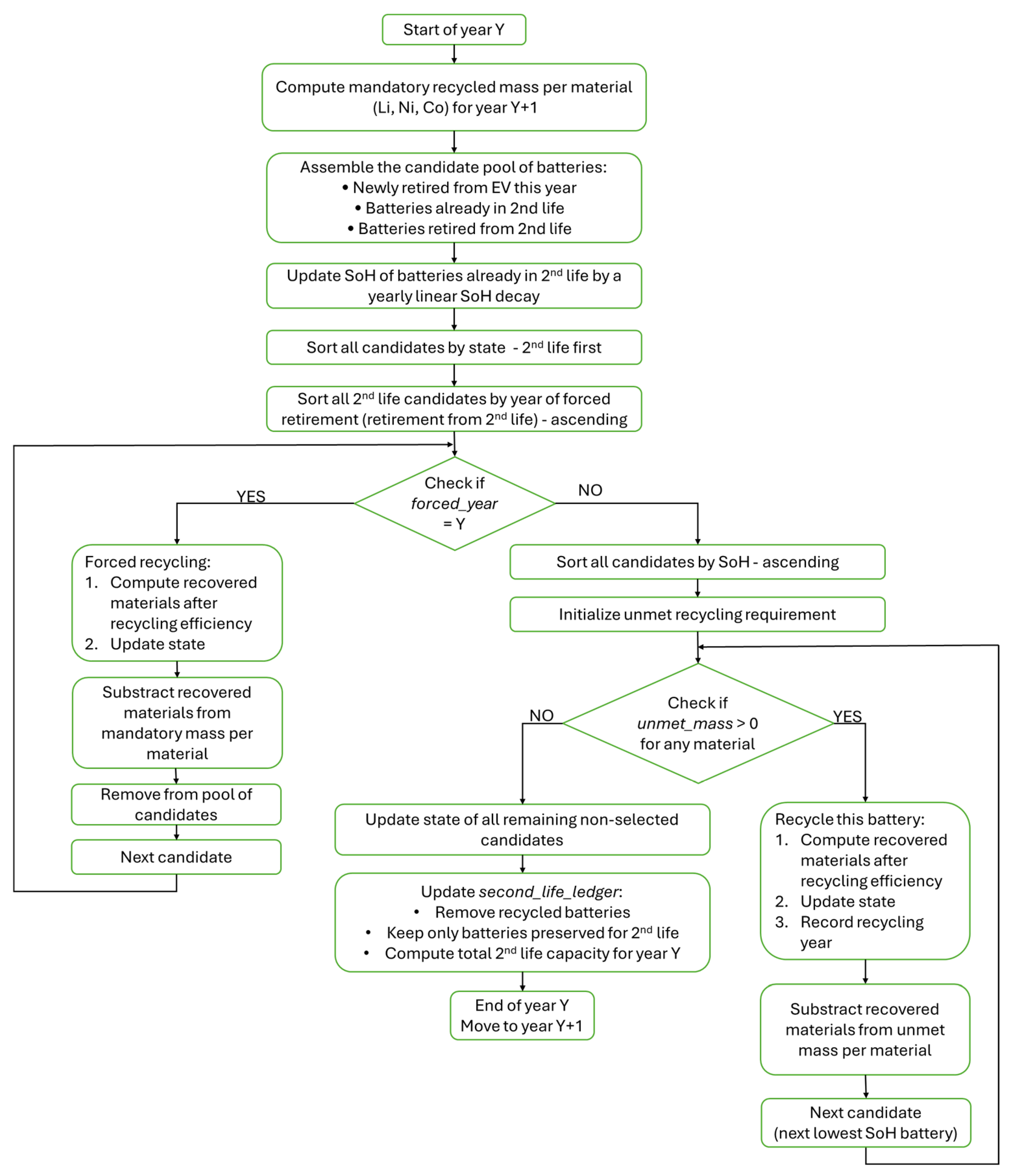 Technologies 14 00124 g006