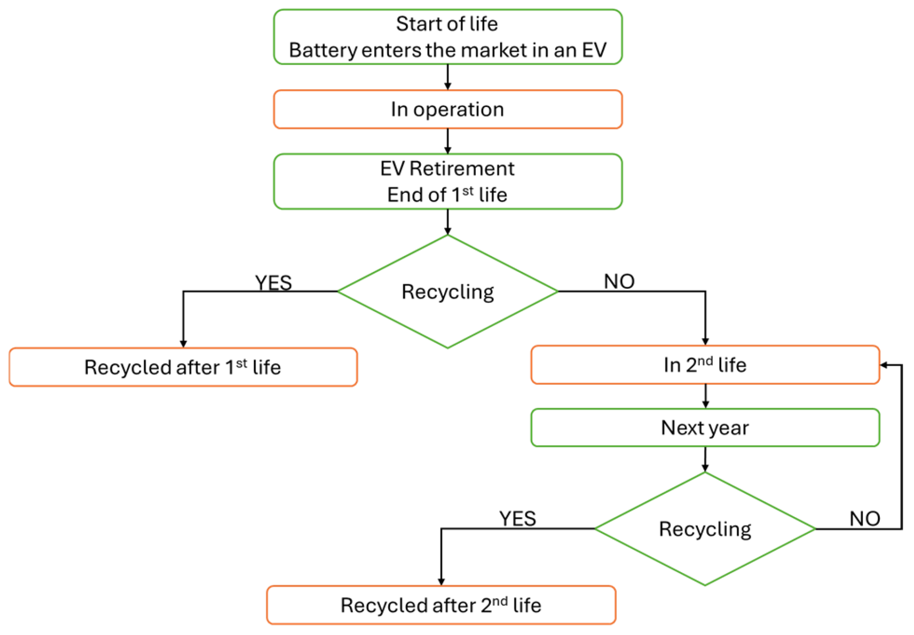 Technologies 14 00124 g007