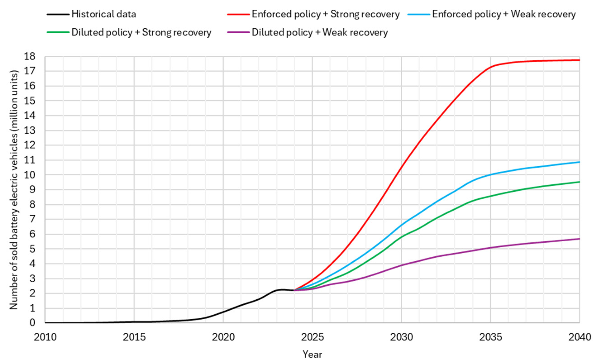 Technologies 14 00124 g008