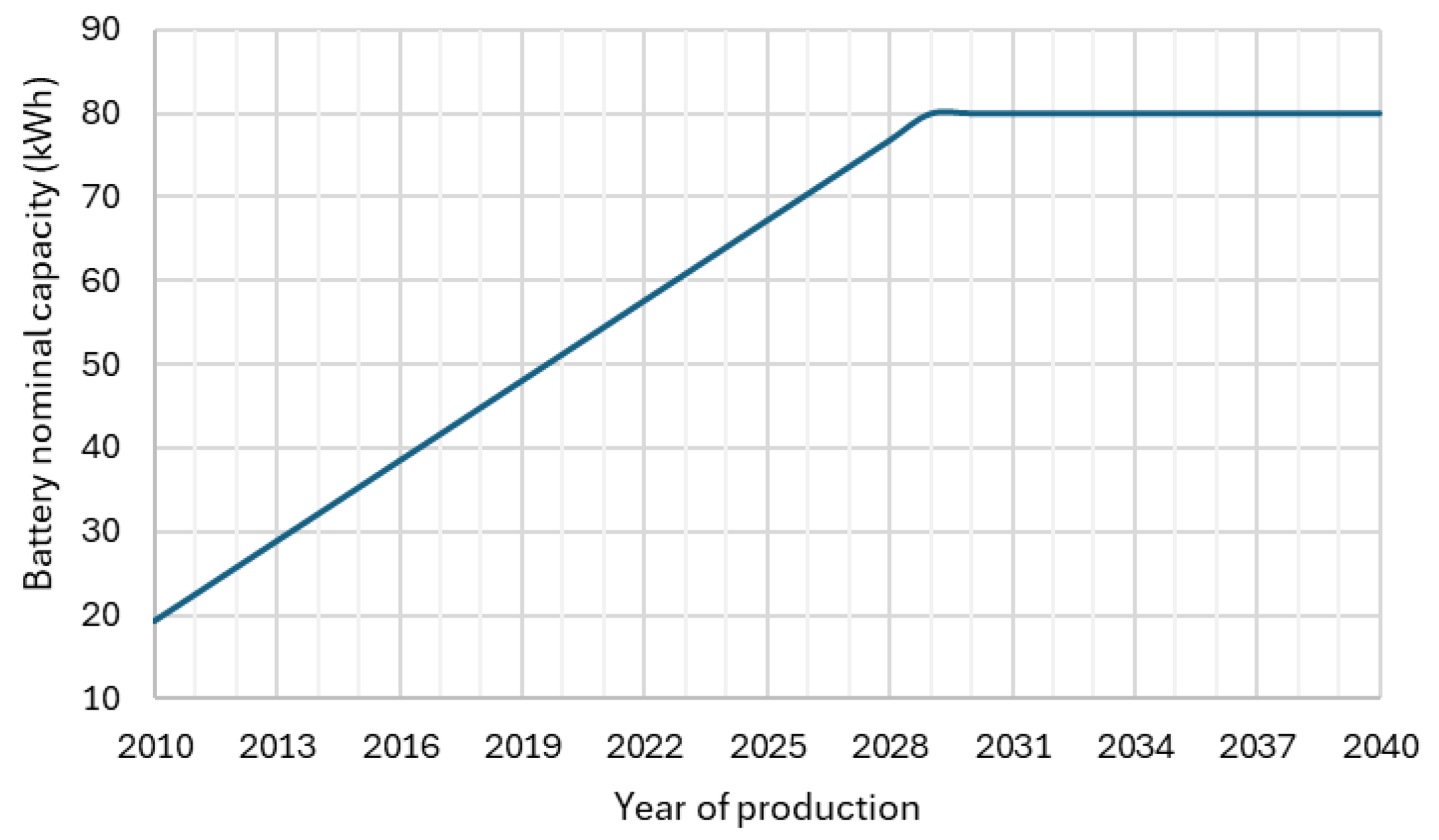 Technologies 14 00124 g009
