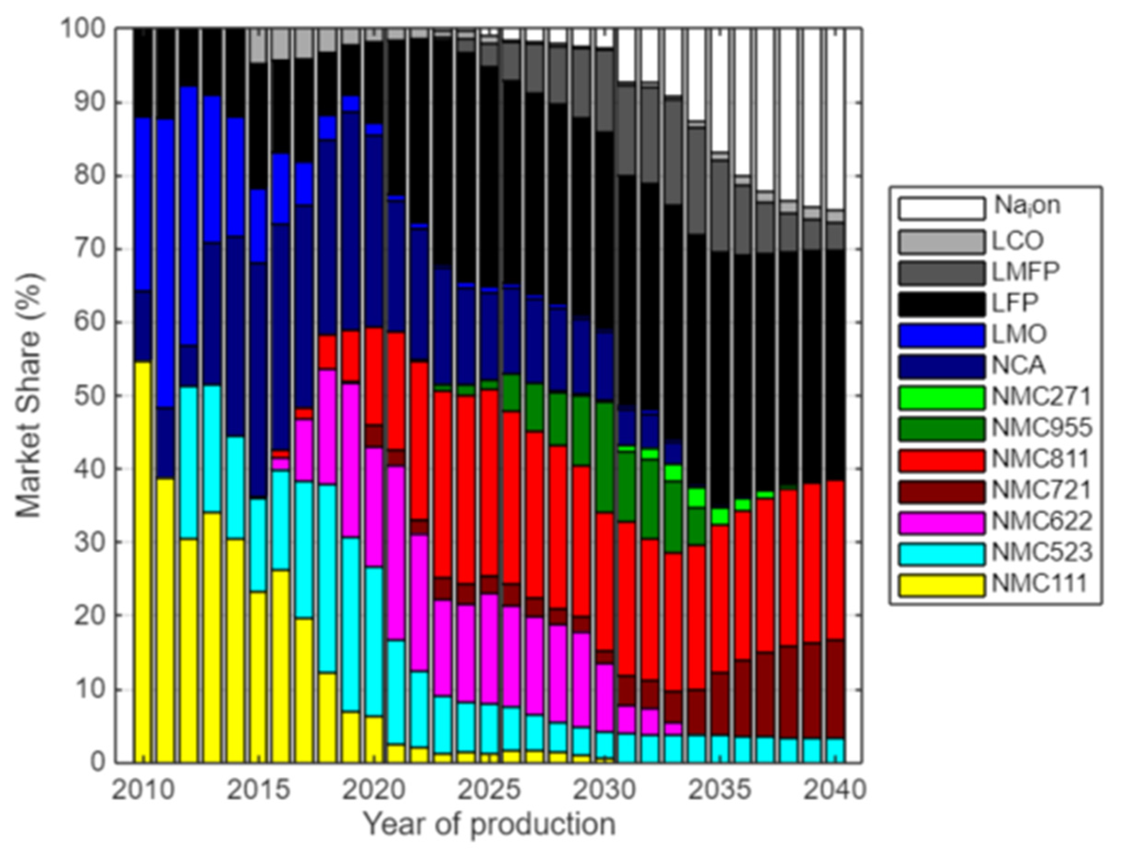 Technologies 14 00124 g010