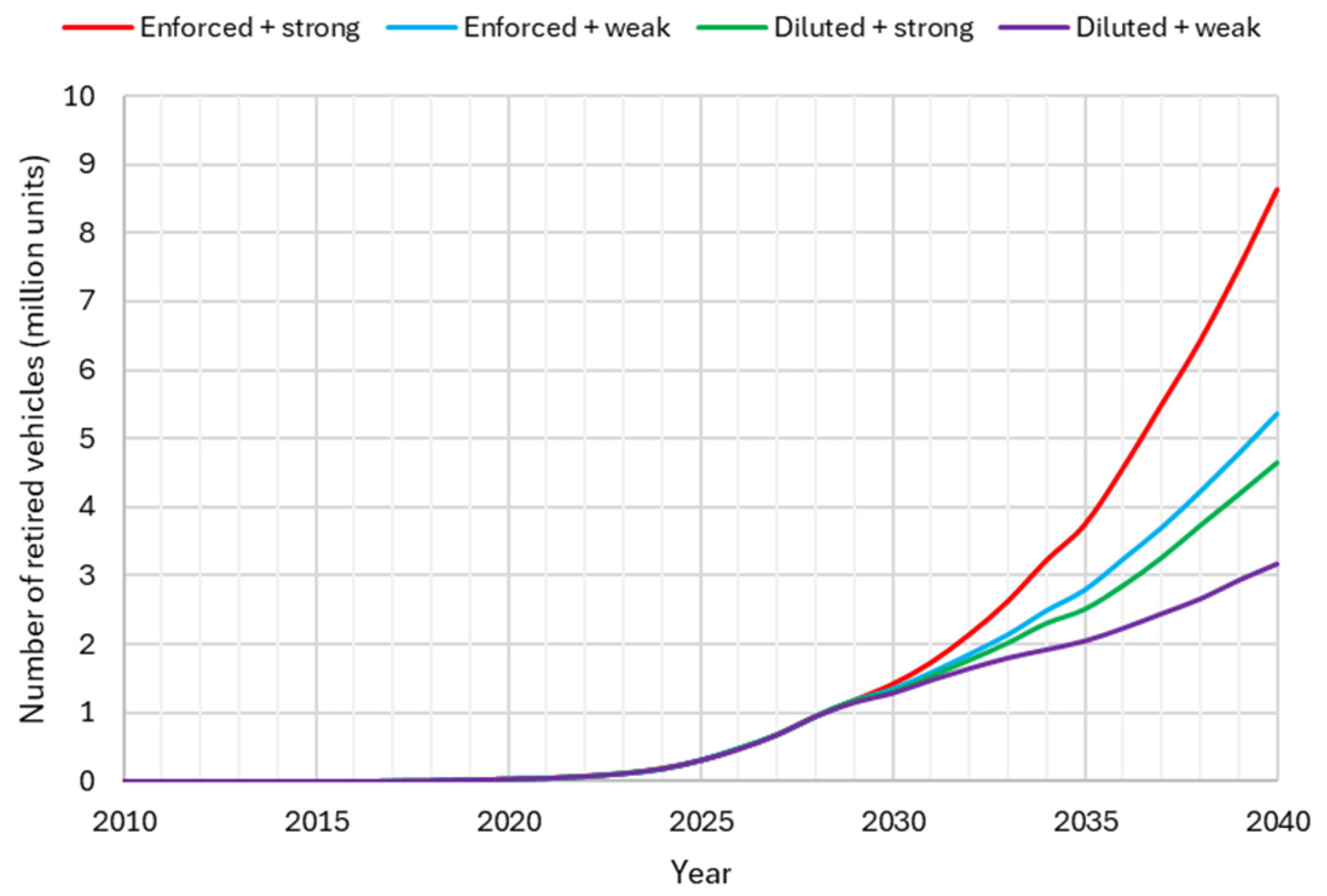 Technologies 14 00124 g011