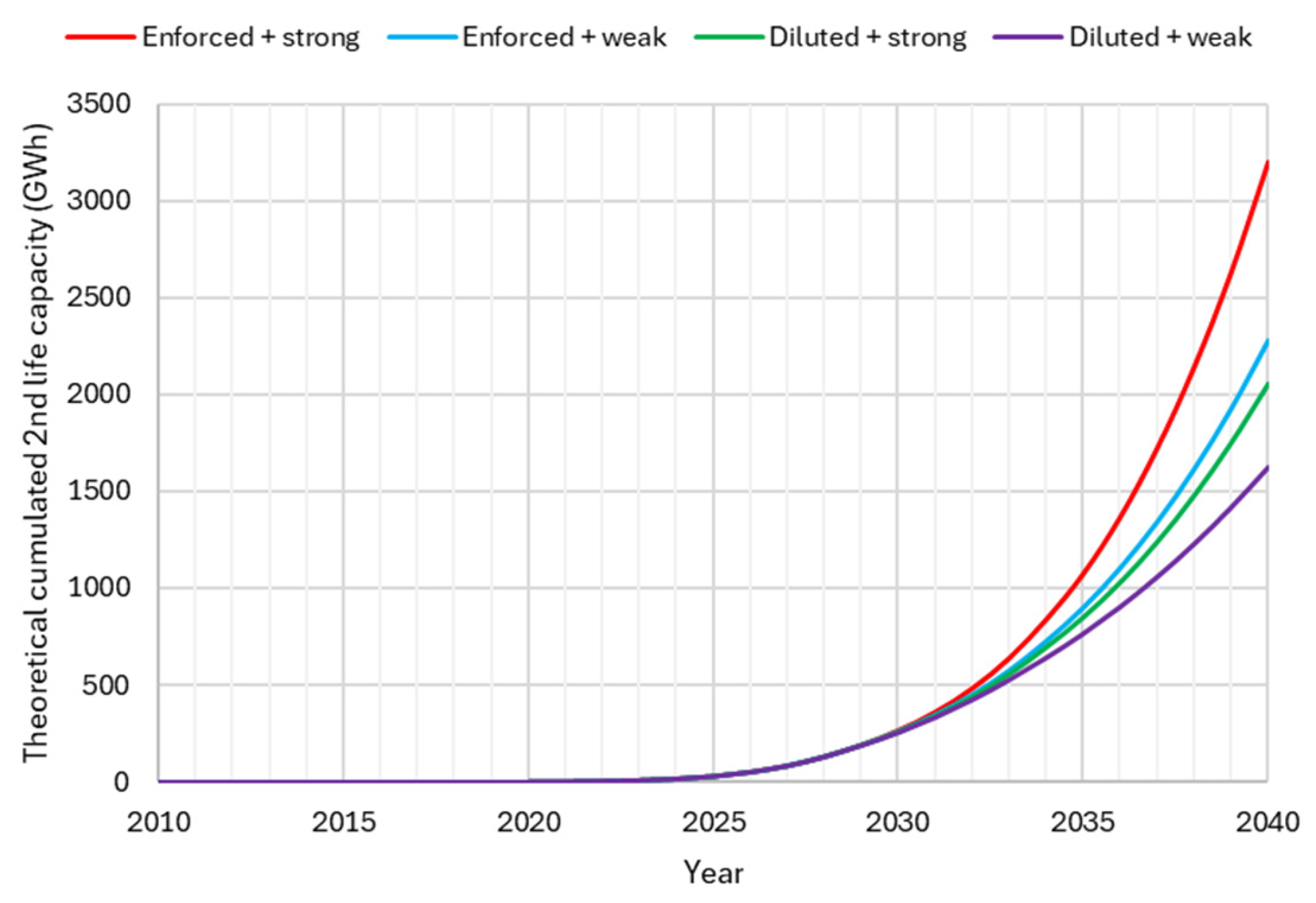 Technologies 14 00124 g012