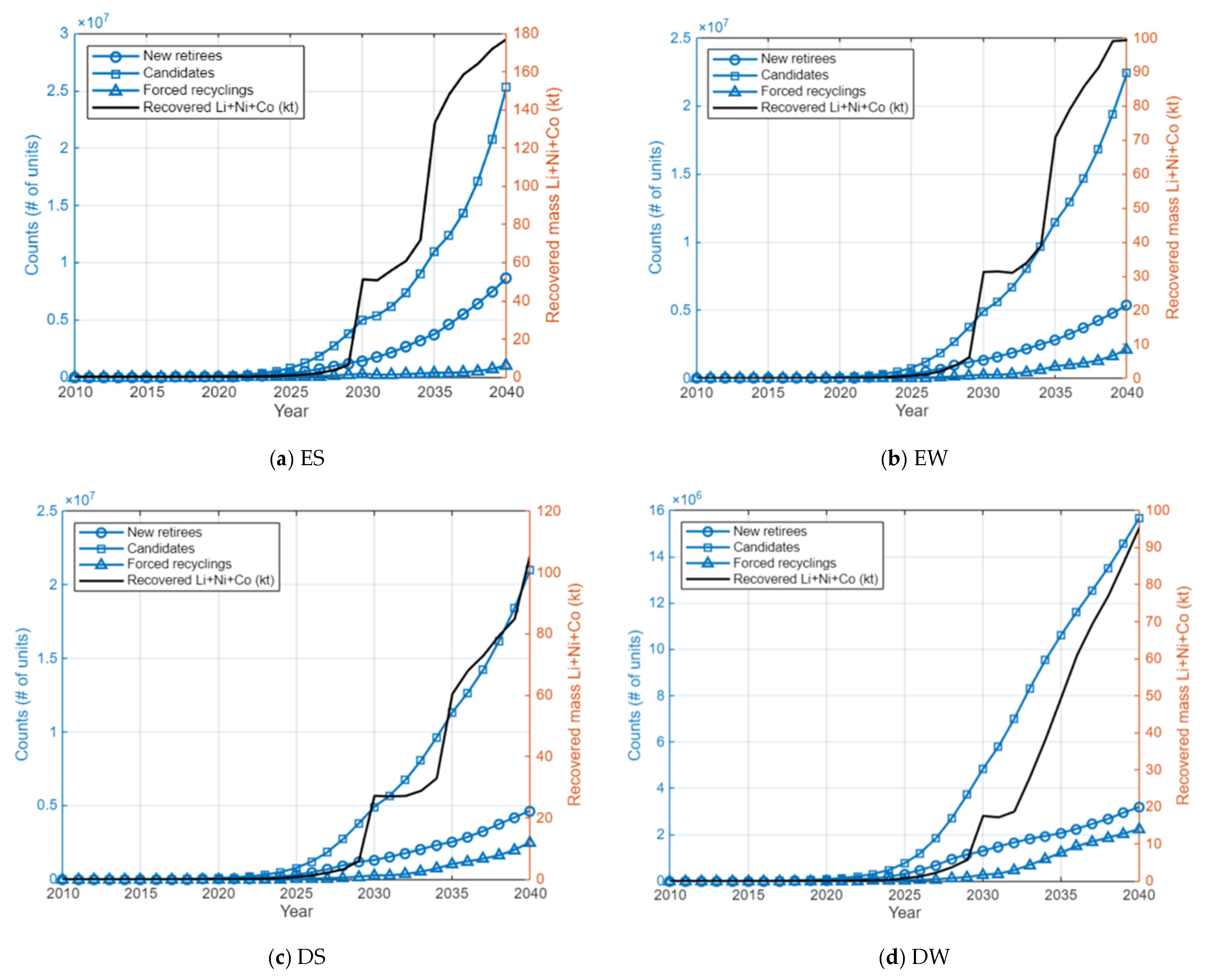 Technologies 14 00124 g013