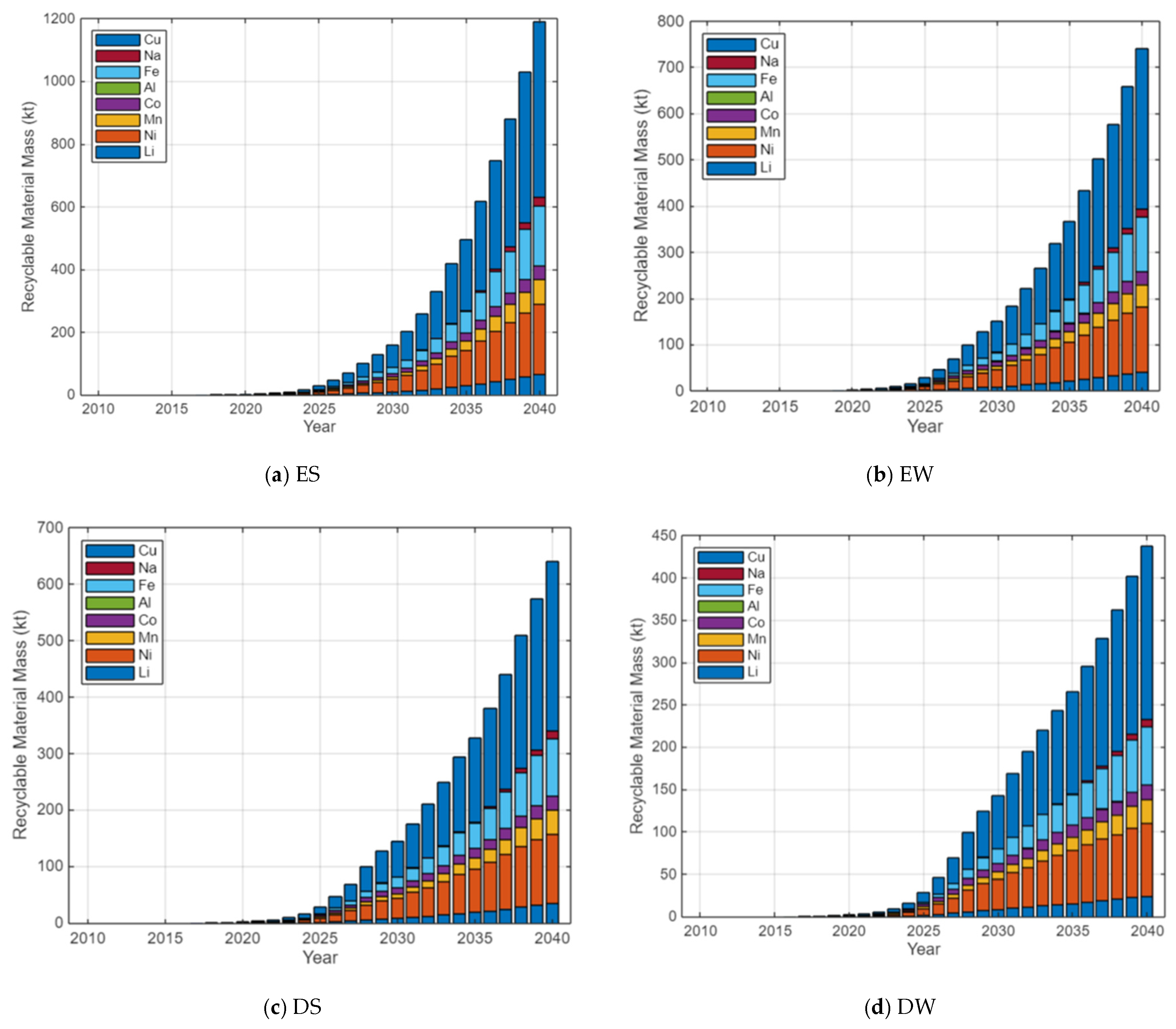 Technologies 14 00124 g014