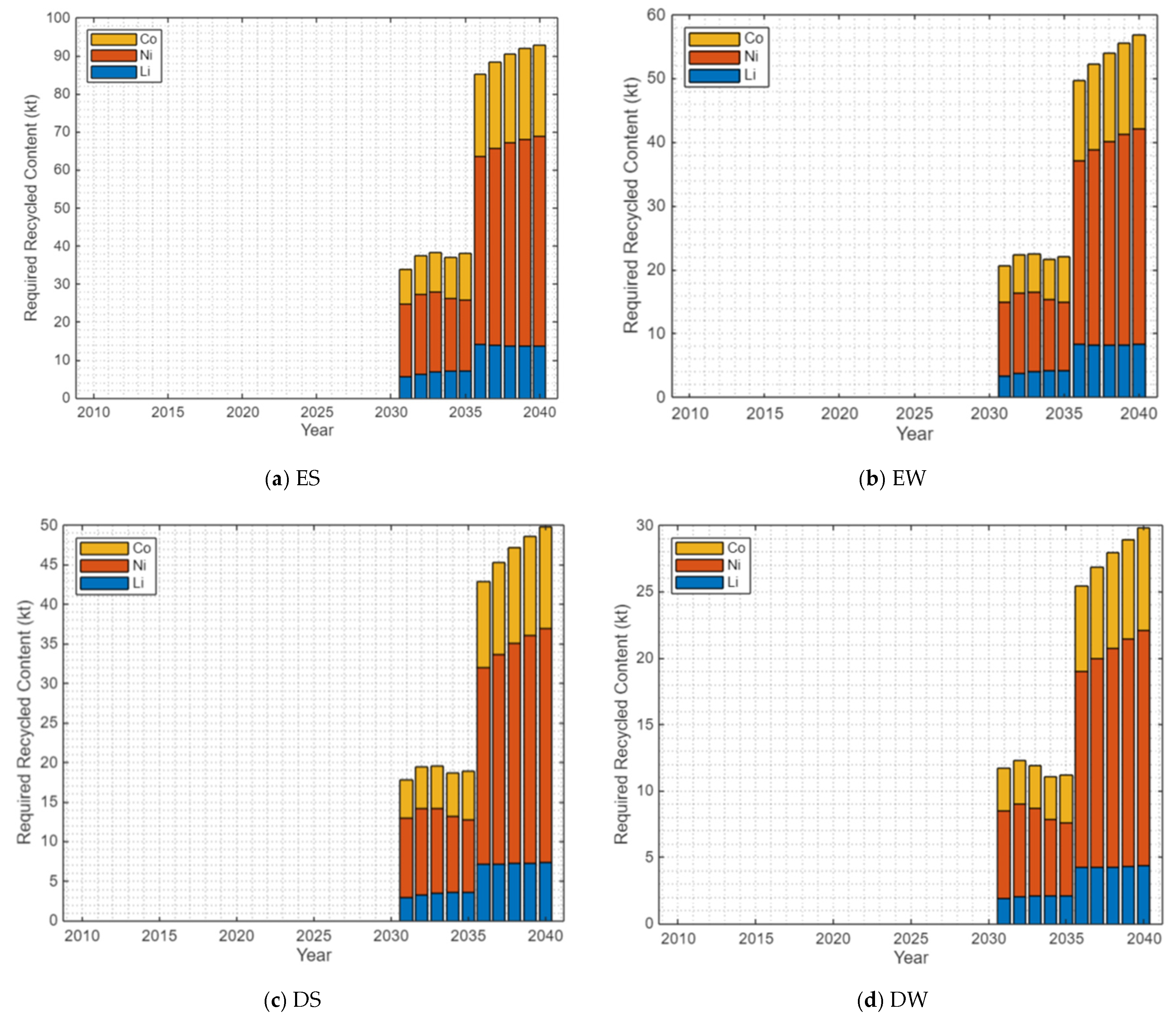 Technologies 14 00124 g015
