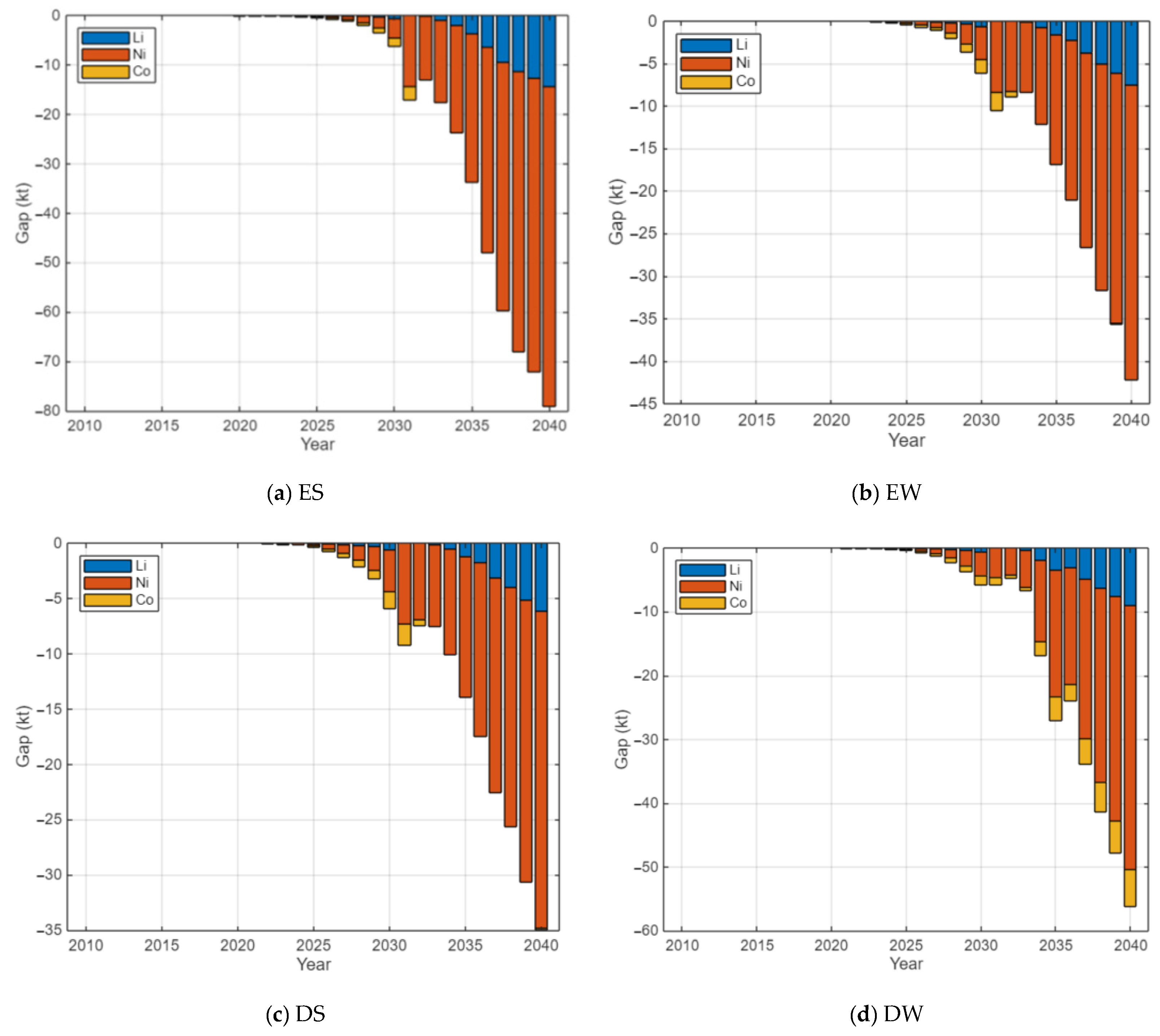 Technologies 14 00124 g016