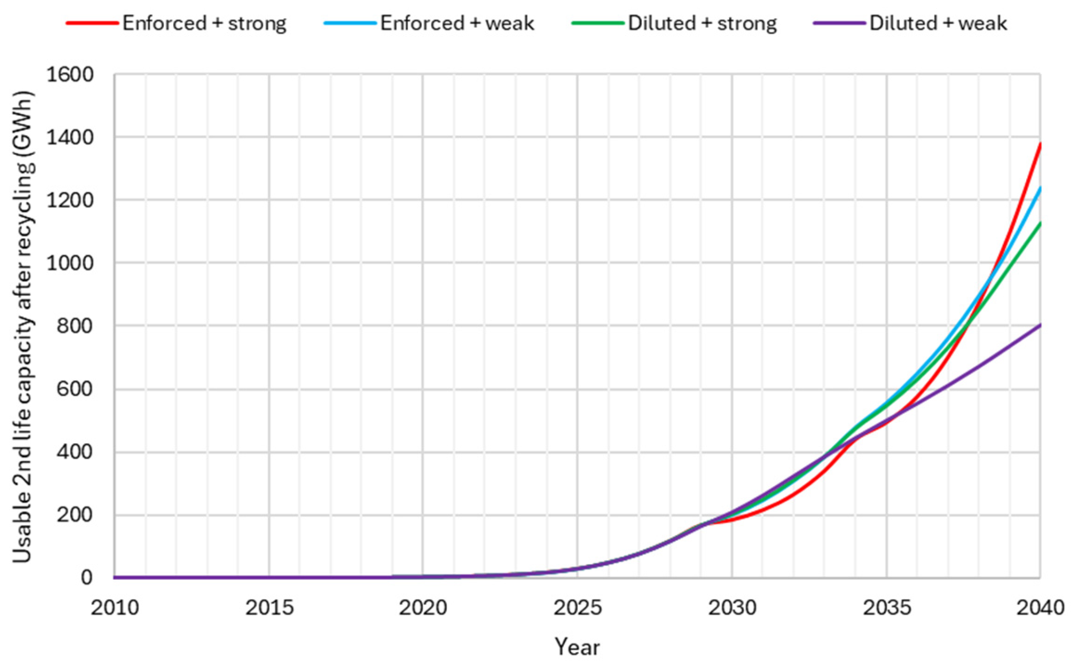 Technologies 14 00124 g017