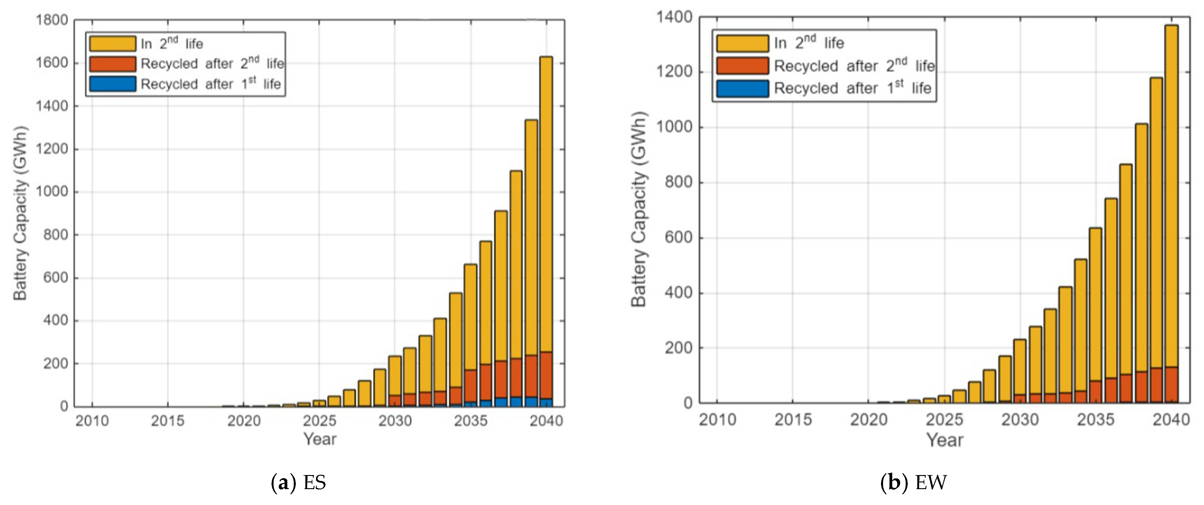 Technologies 14 00124 g018a