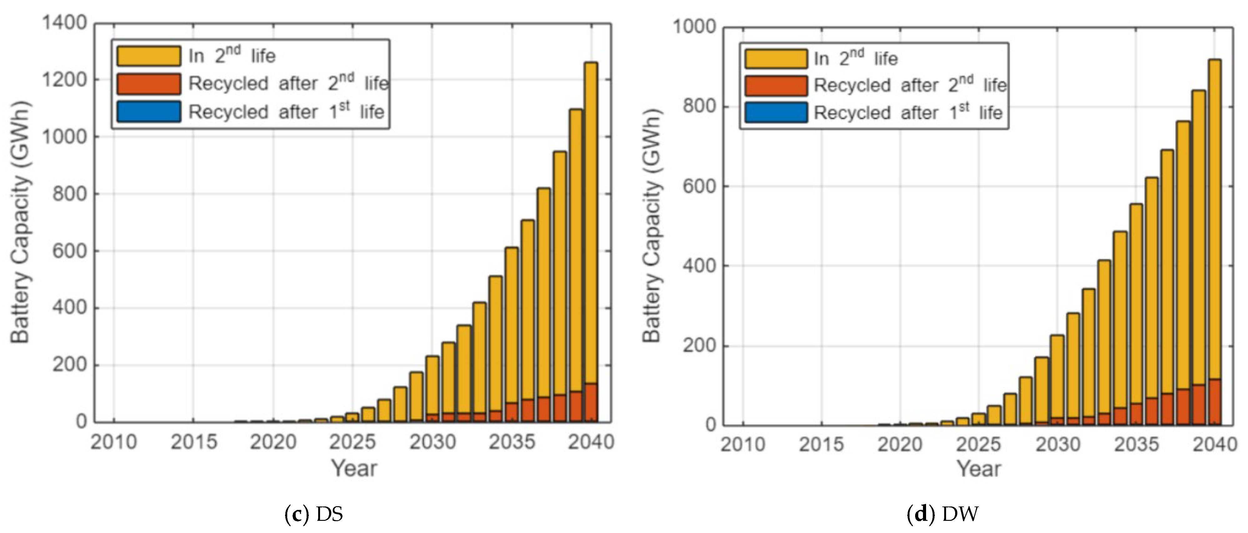 Technologies 14 00124 g018b