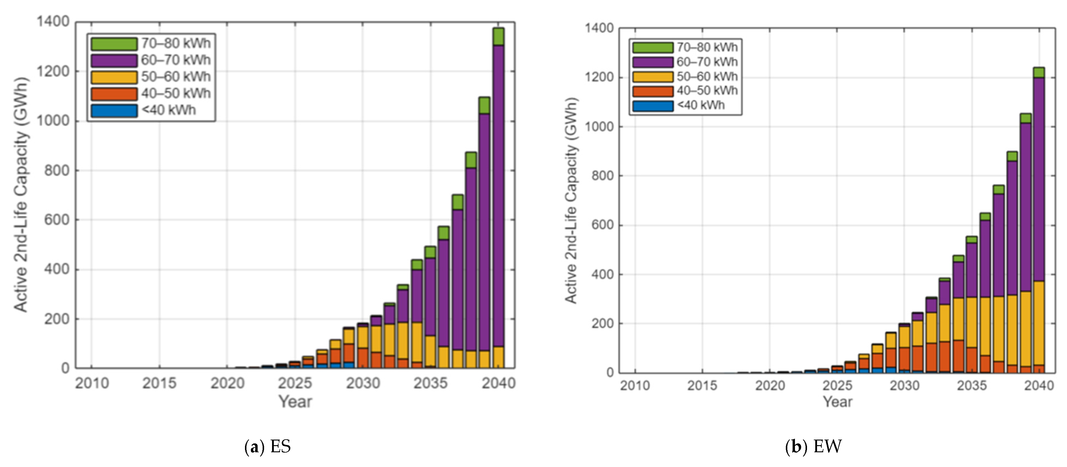 Technologies 14 00124 g019a