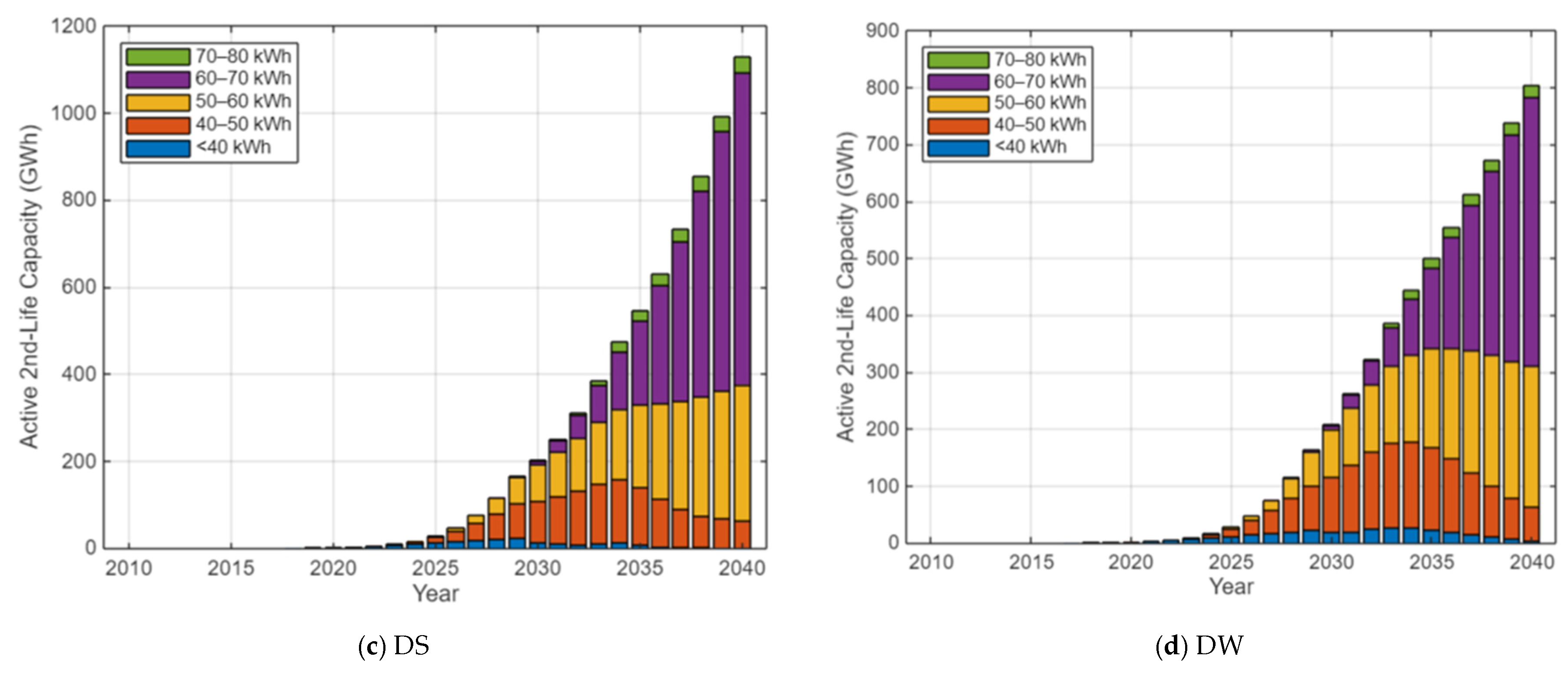 Technologies 14 00124 g019b