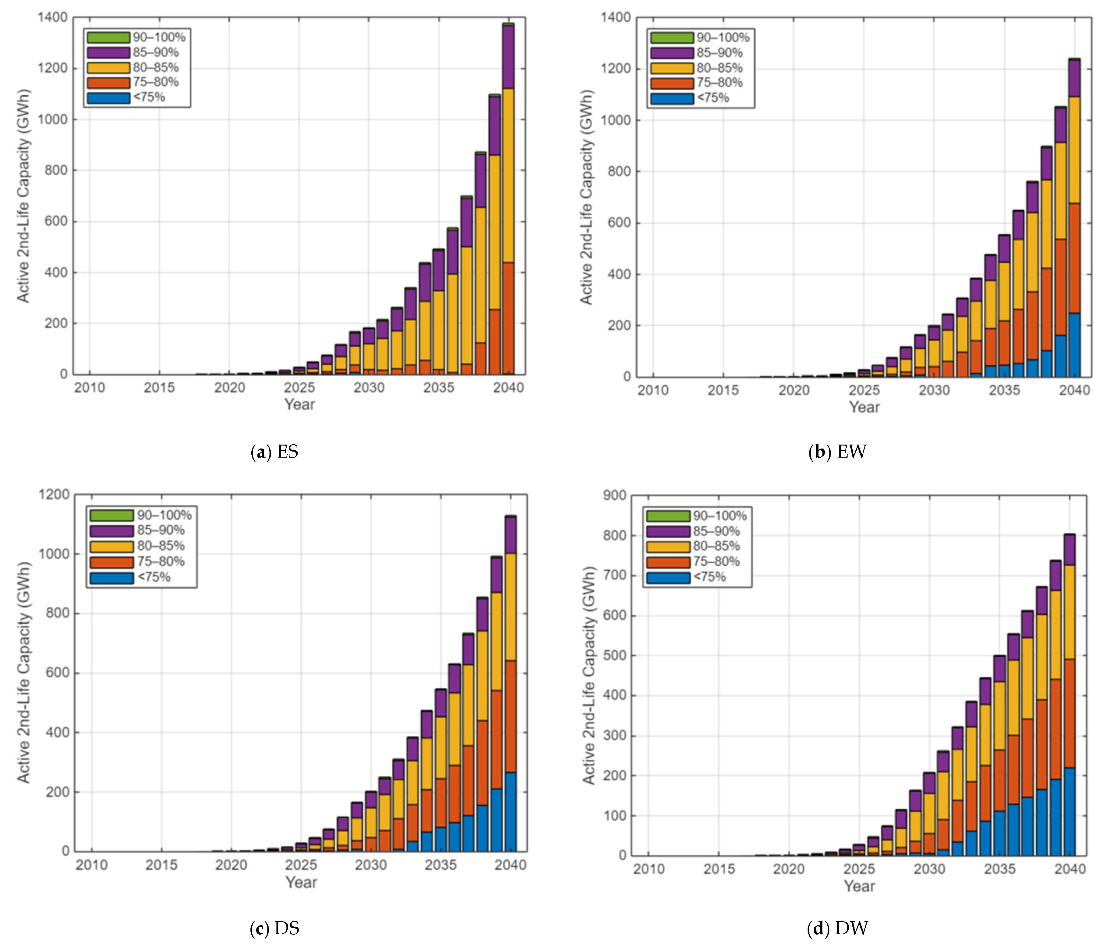 Technologies 14 00124 g020
