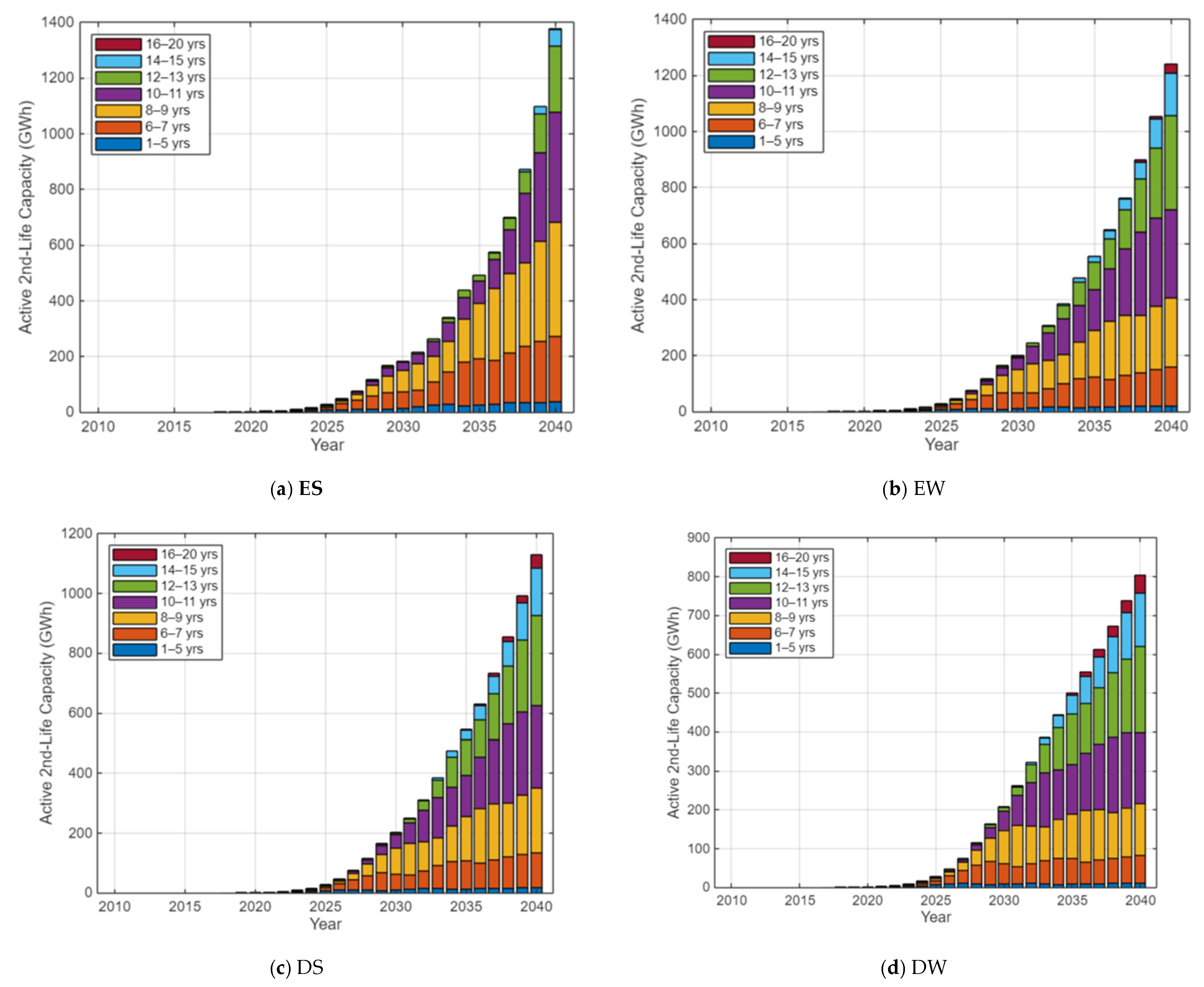 Technologies 14 00124 g021
