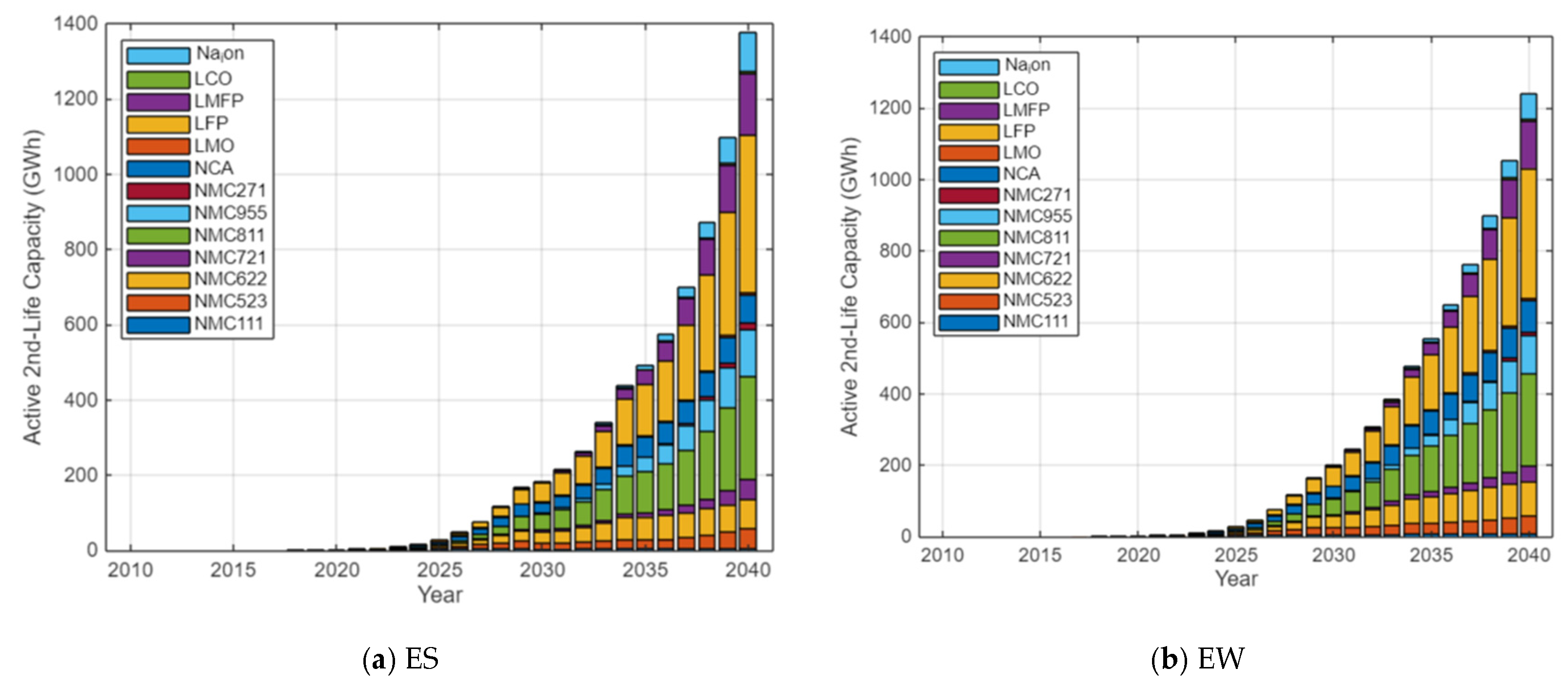 Technologies 14 00124 g022a