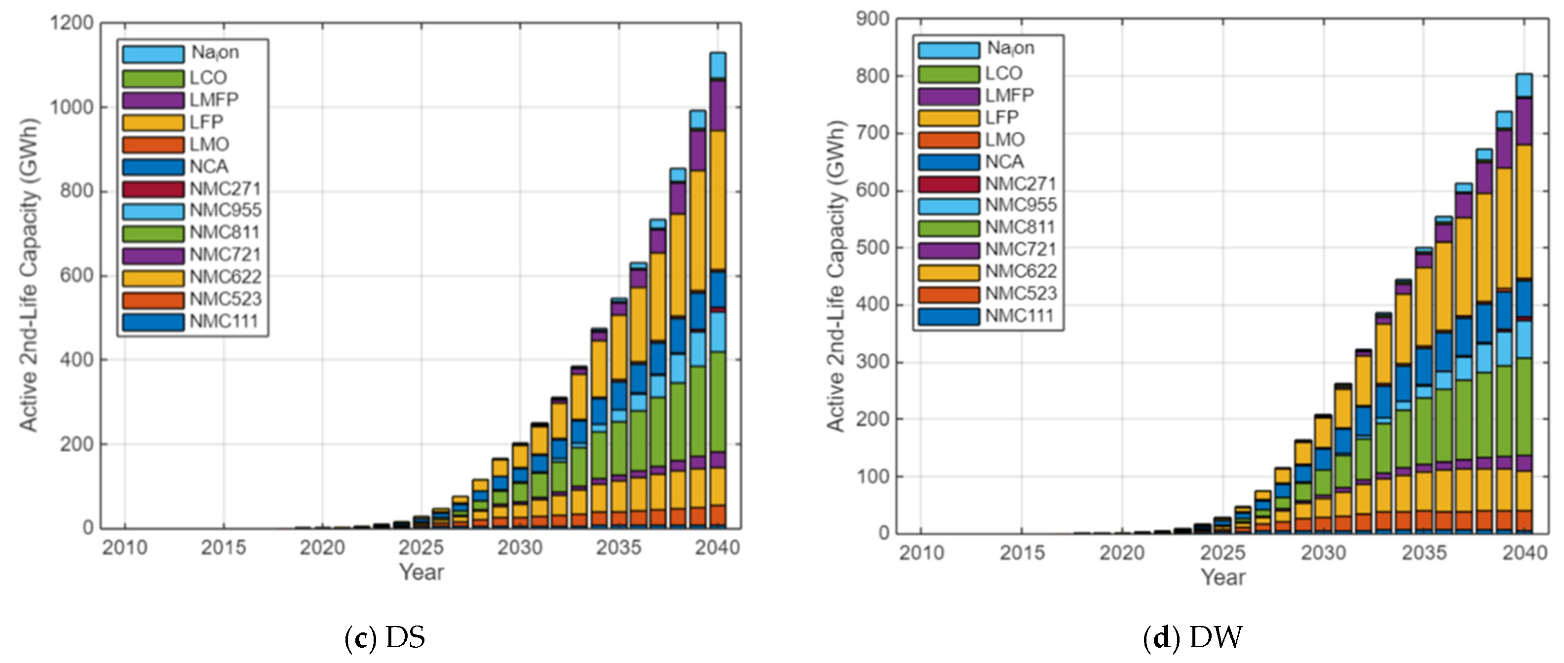 Technologies 14 00124 g022b