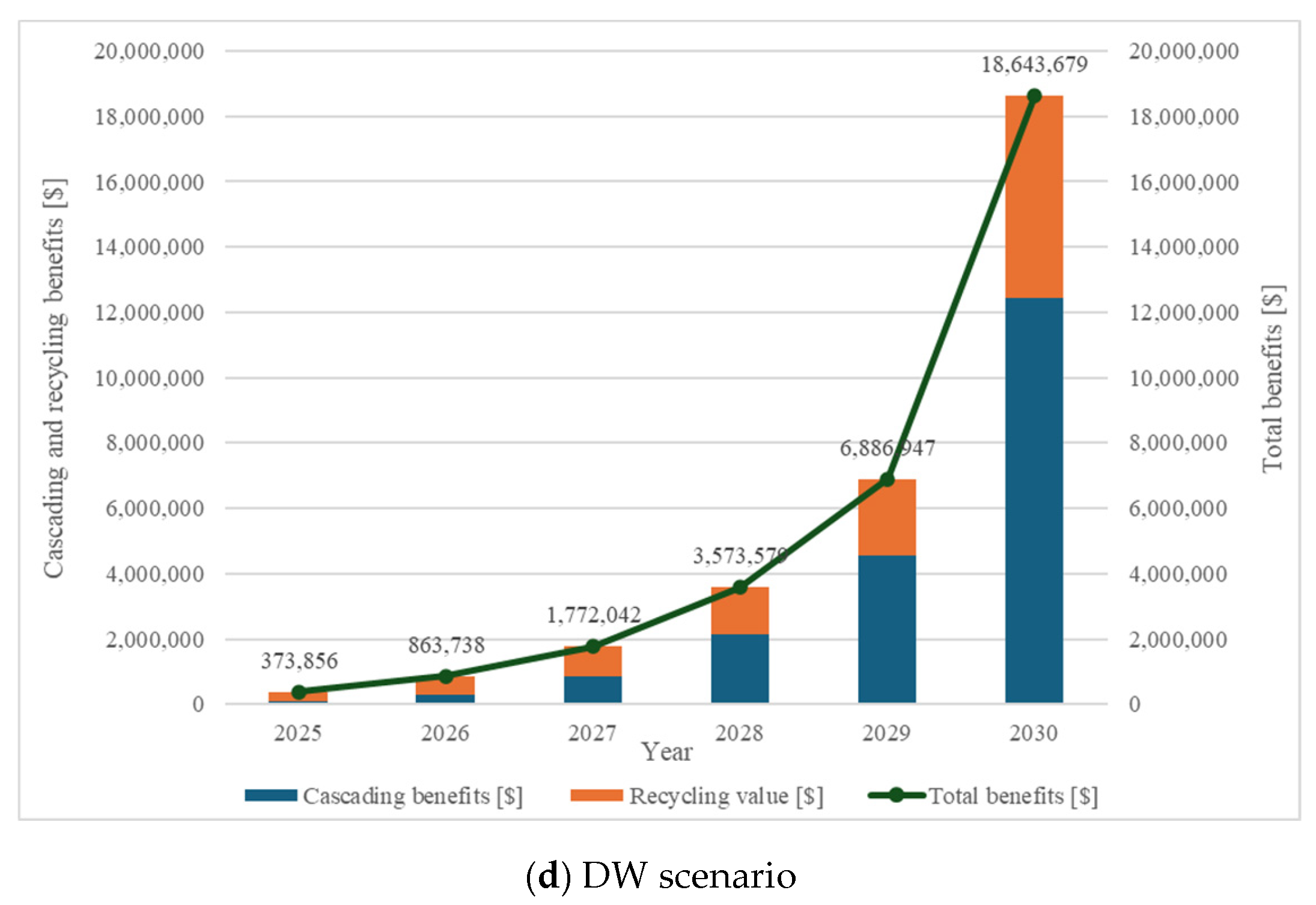 Technologies 14 00124 g023b