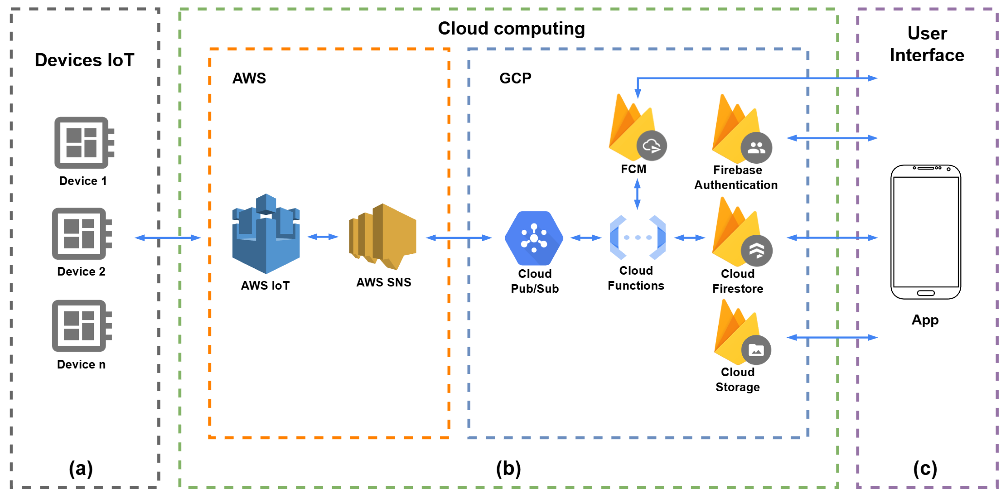 Technologies 14 00135 g002 Technologies 14 00135 g002