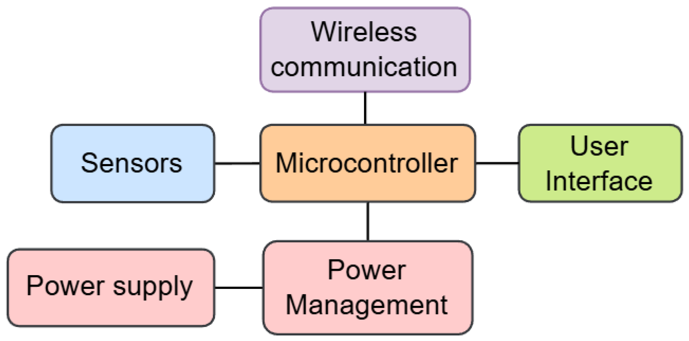 Technologies 14 00135 g003 Technologies 14 00135 g003