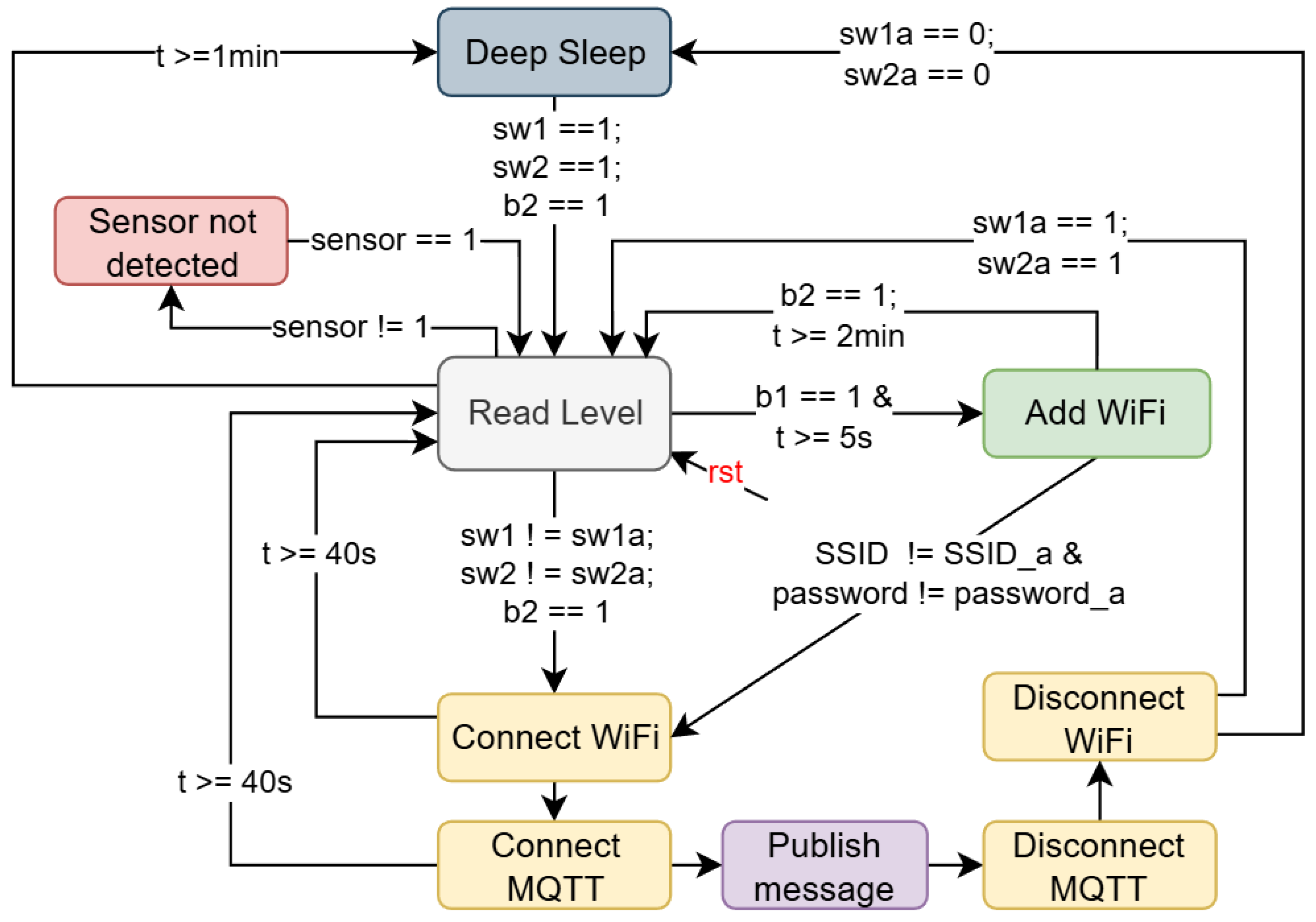 Technologies 14 00135 g007 Technologies 14 00135 g007