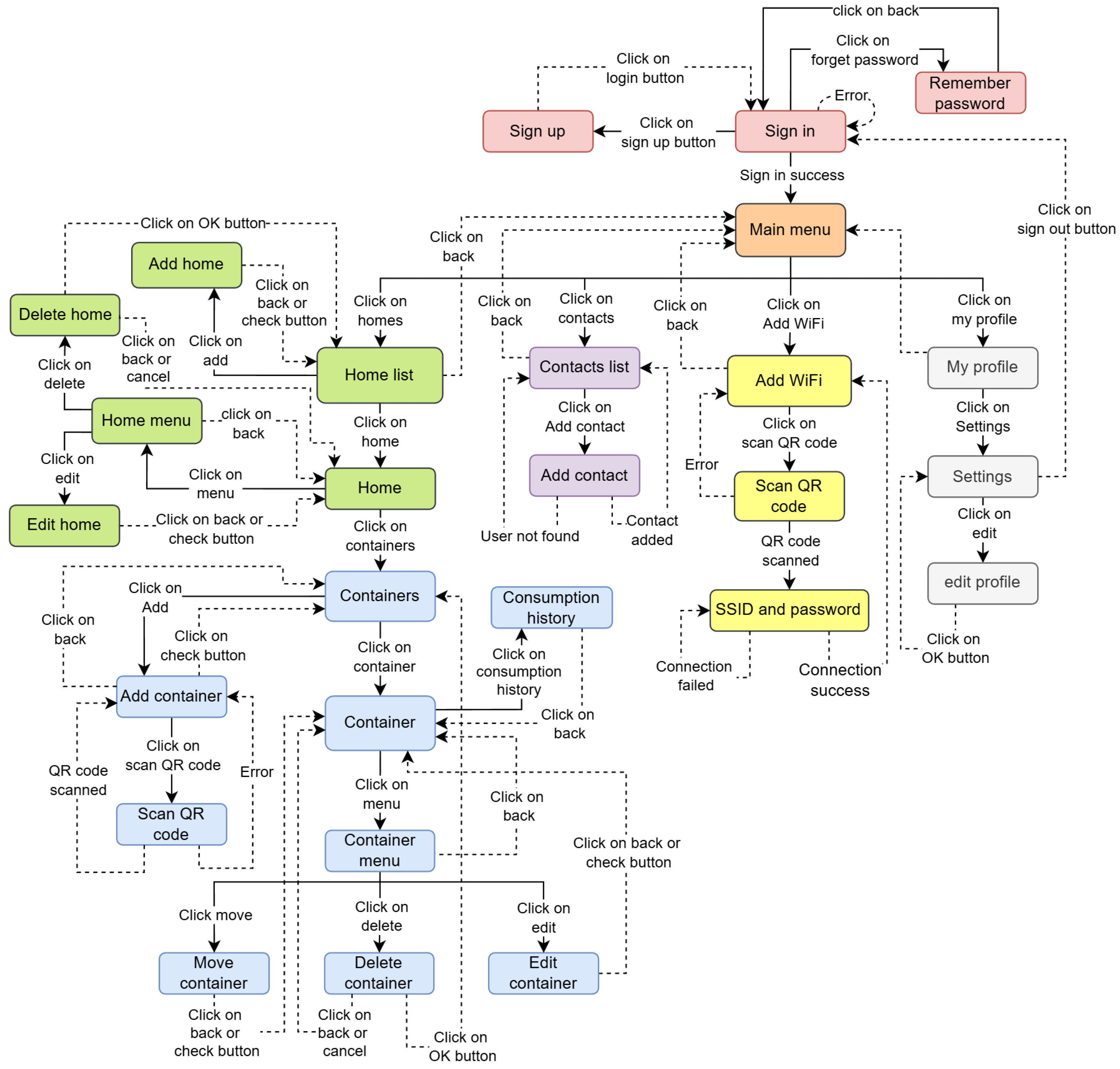Technologies 14 00135 g009 Technologies 14 00135 g009