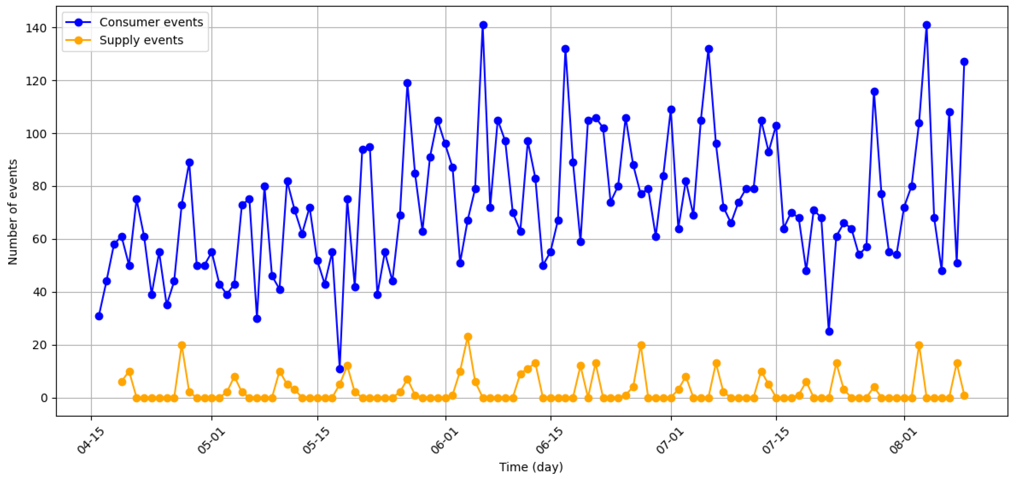 Technologies 14 00135 g014 Technologies 14 00135 g014