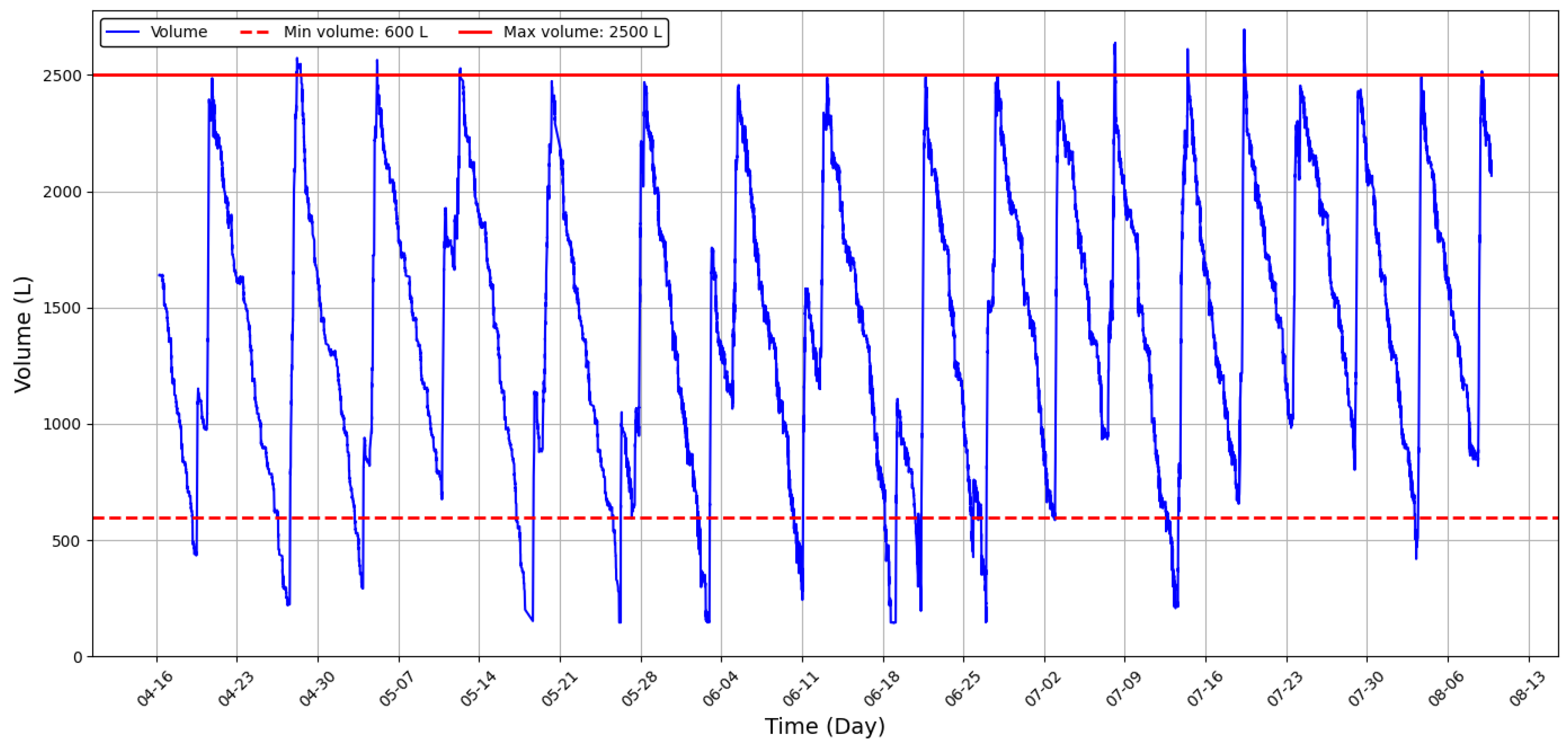 Technologies 14 00135 g015 Technologies 14 00135 g015