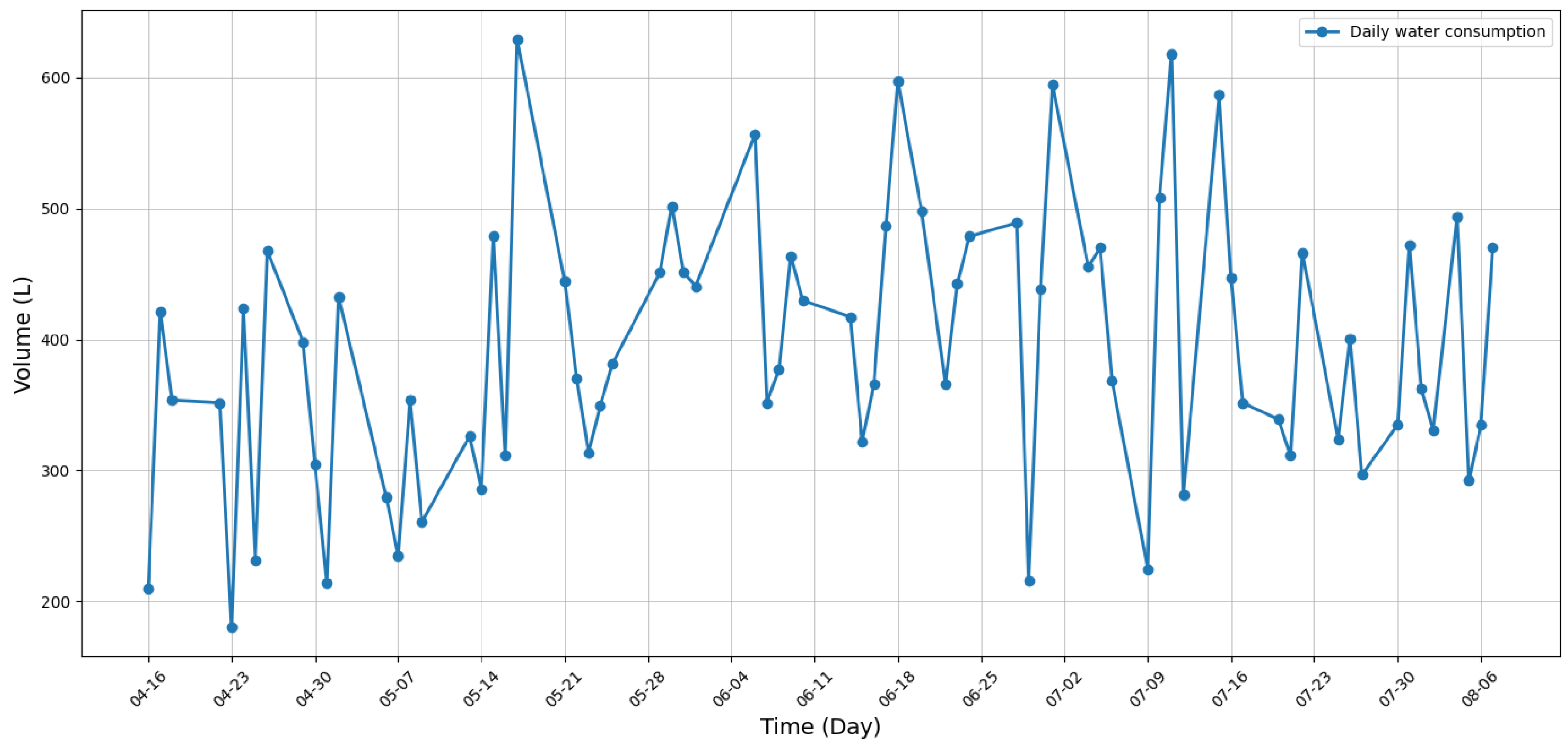 Technologies 14 00135 g016 Technologies 14 00135 g016